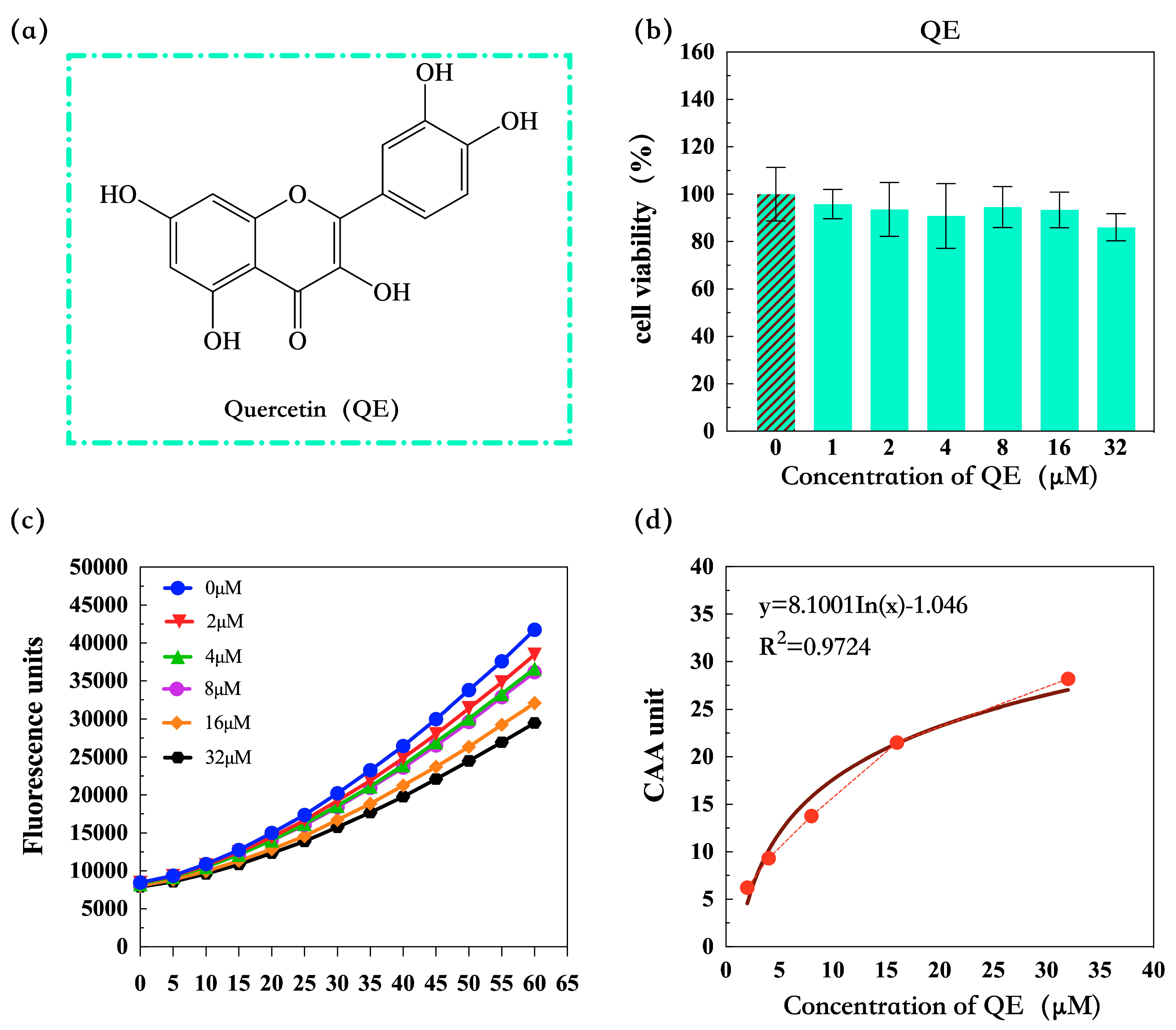 Nutrients 16 02820 g003