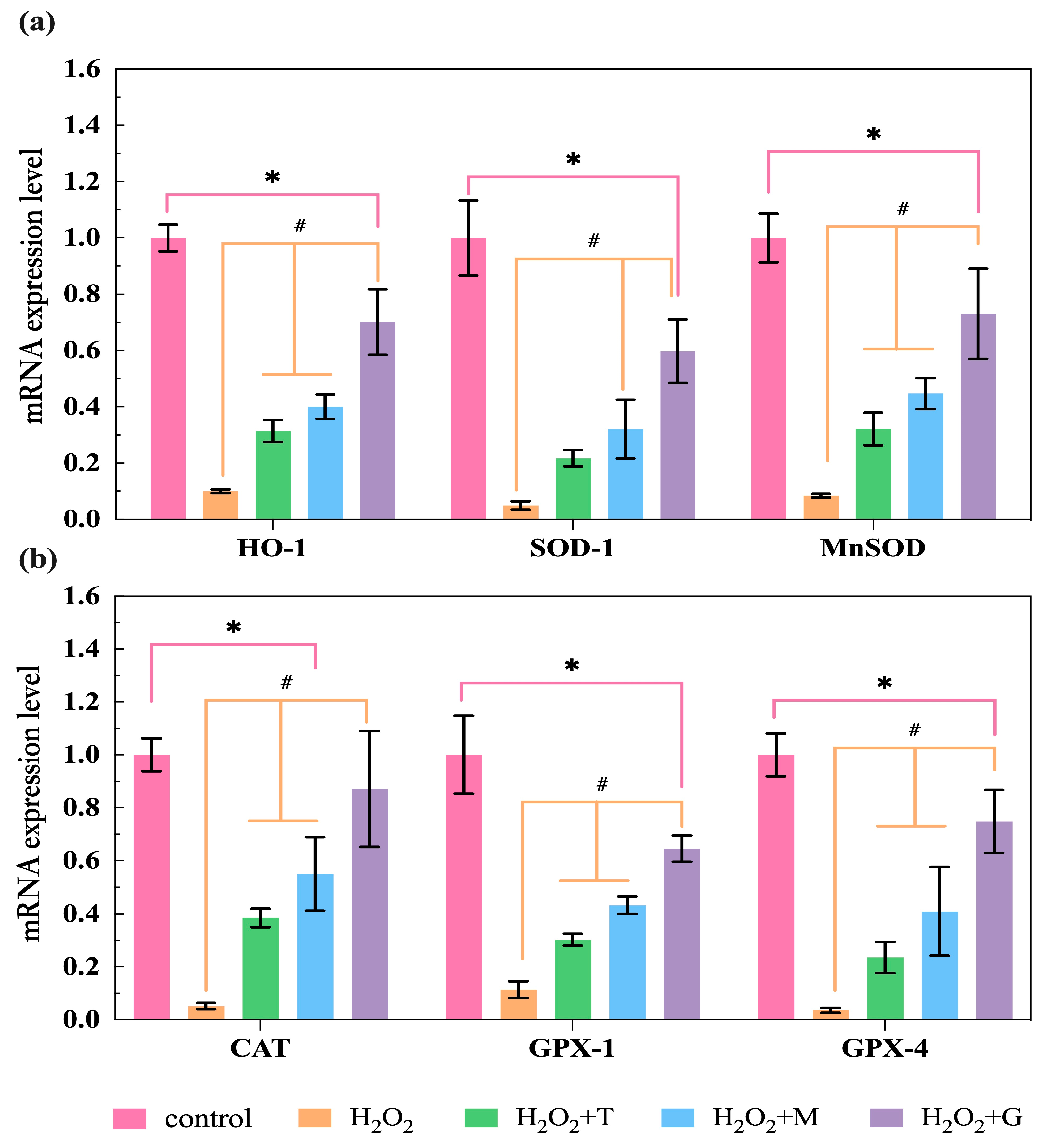 Nutrients 16 02820 g008