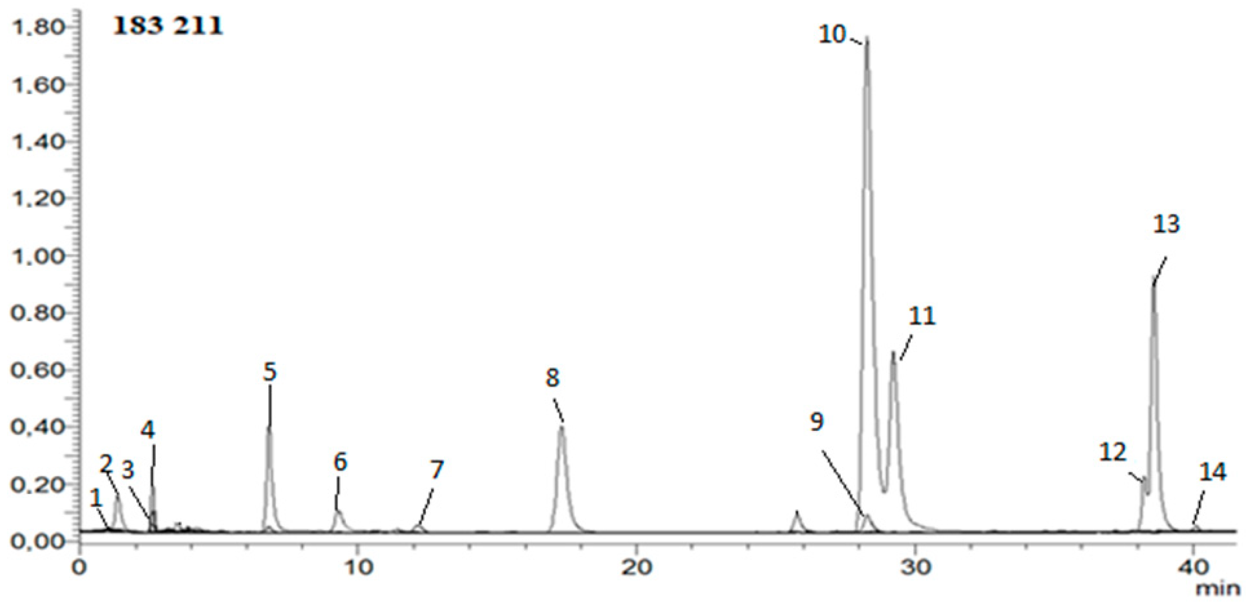 Nutrients 16 02823 g002