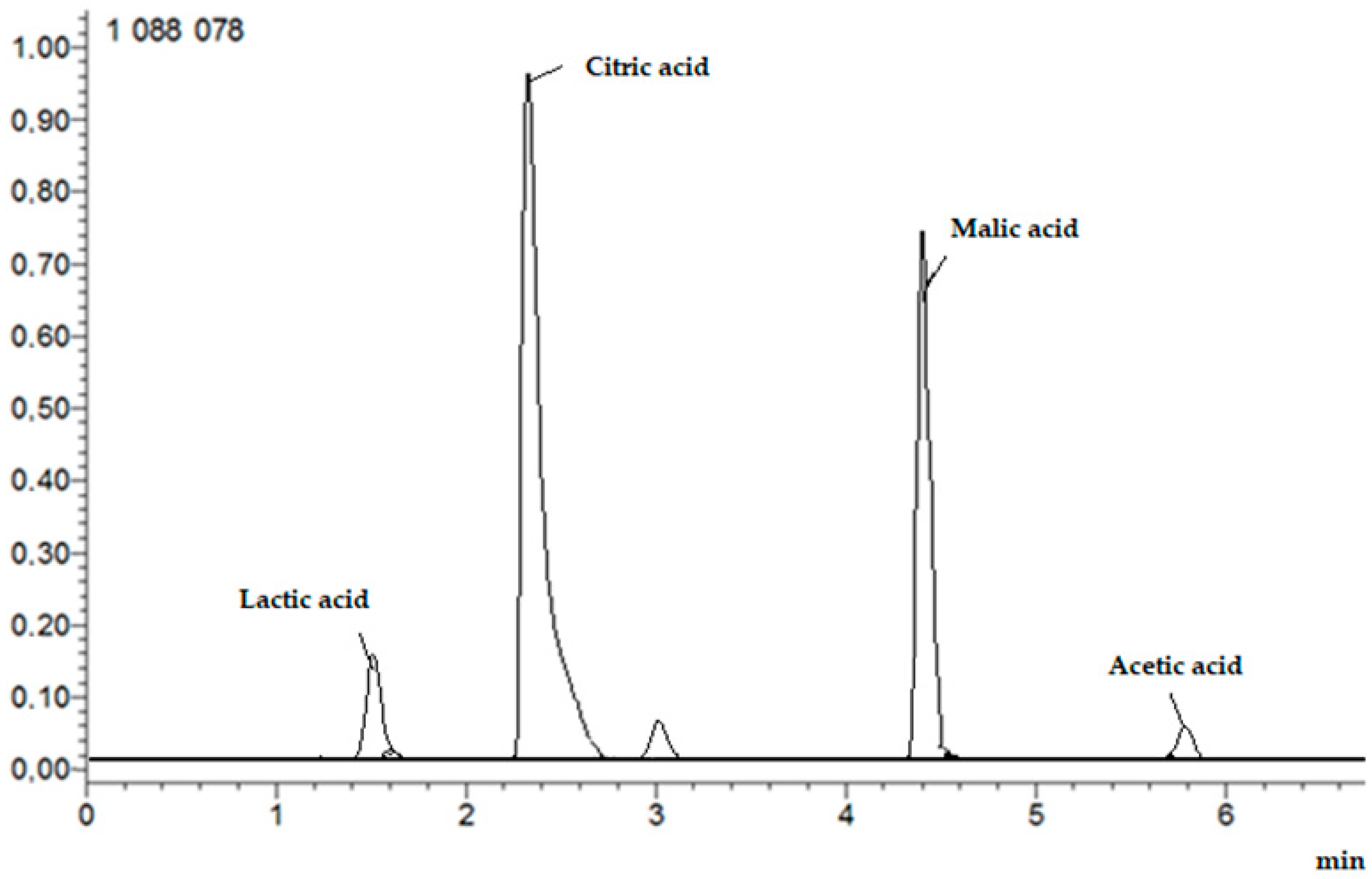 Nutrients 16 02823 g003