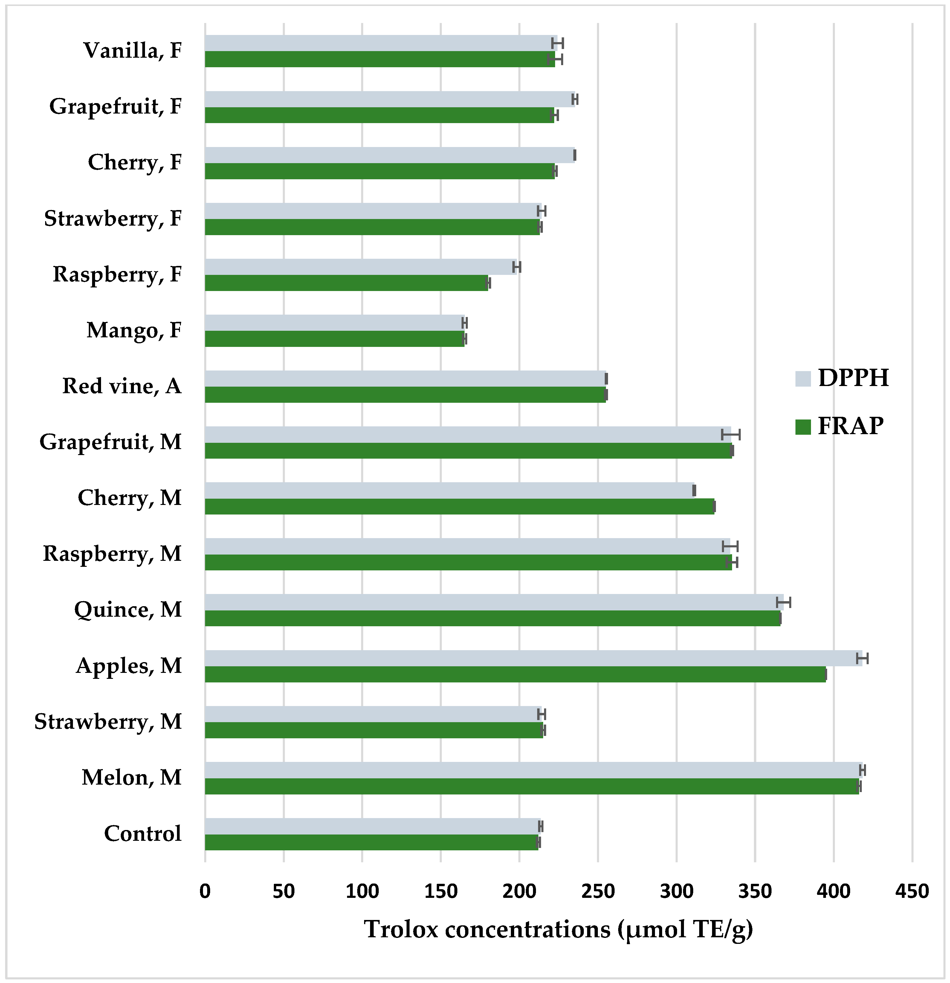 Nutrients 16 02823 g004