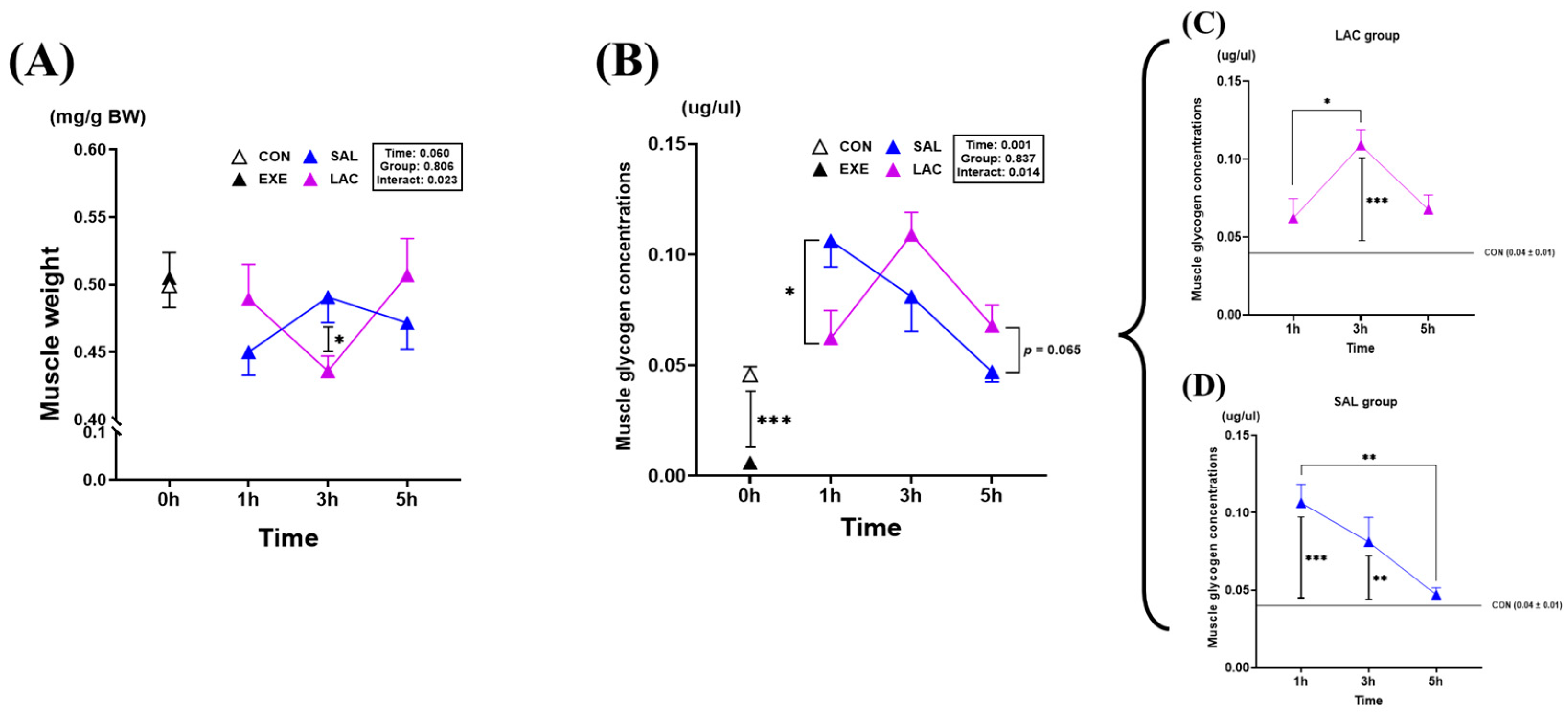 Nutrients 16 02831 g004