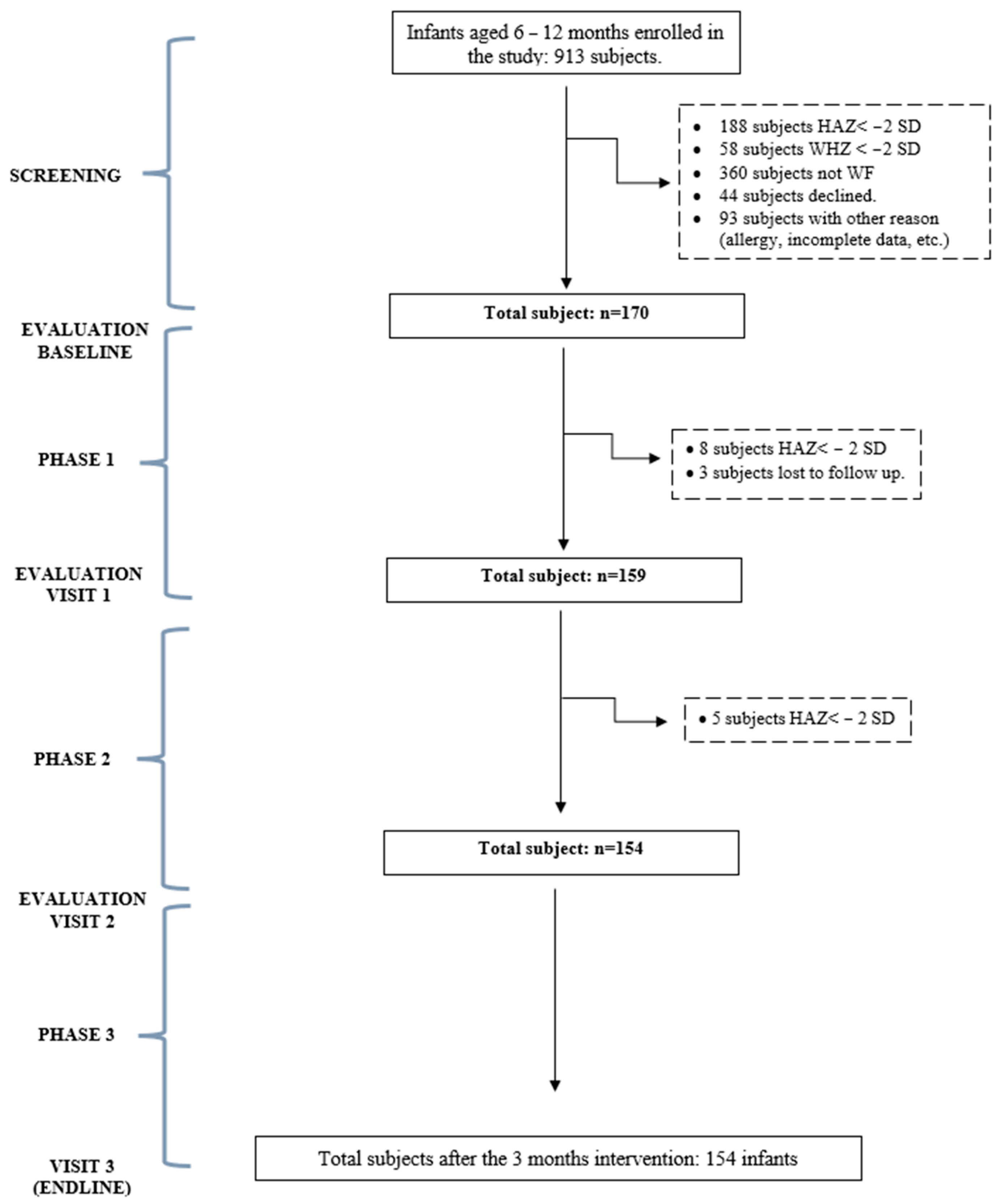 Nutrients 16 02832 g001