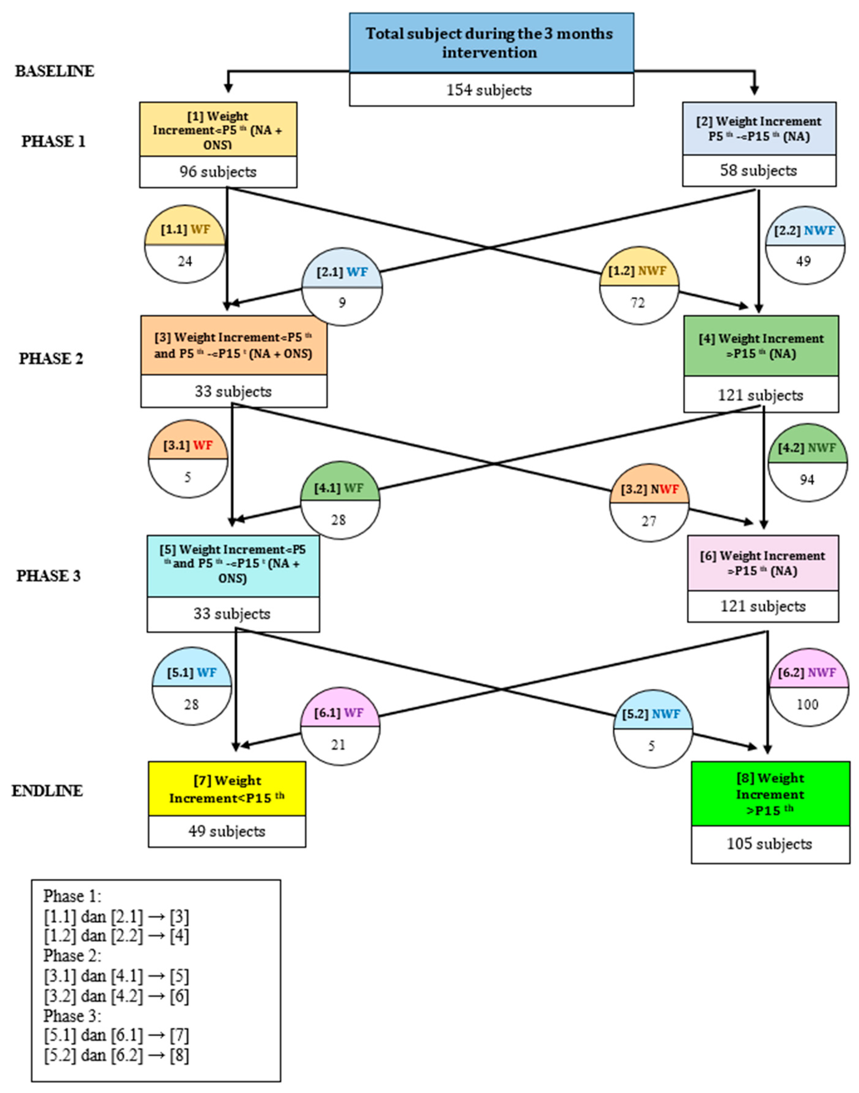 Nutrients 16 02832 g003