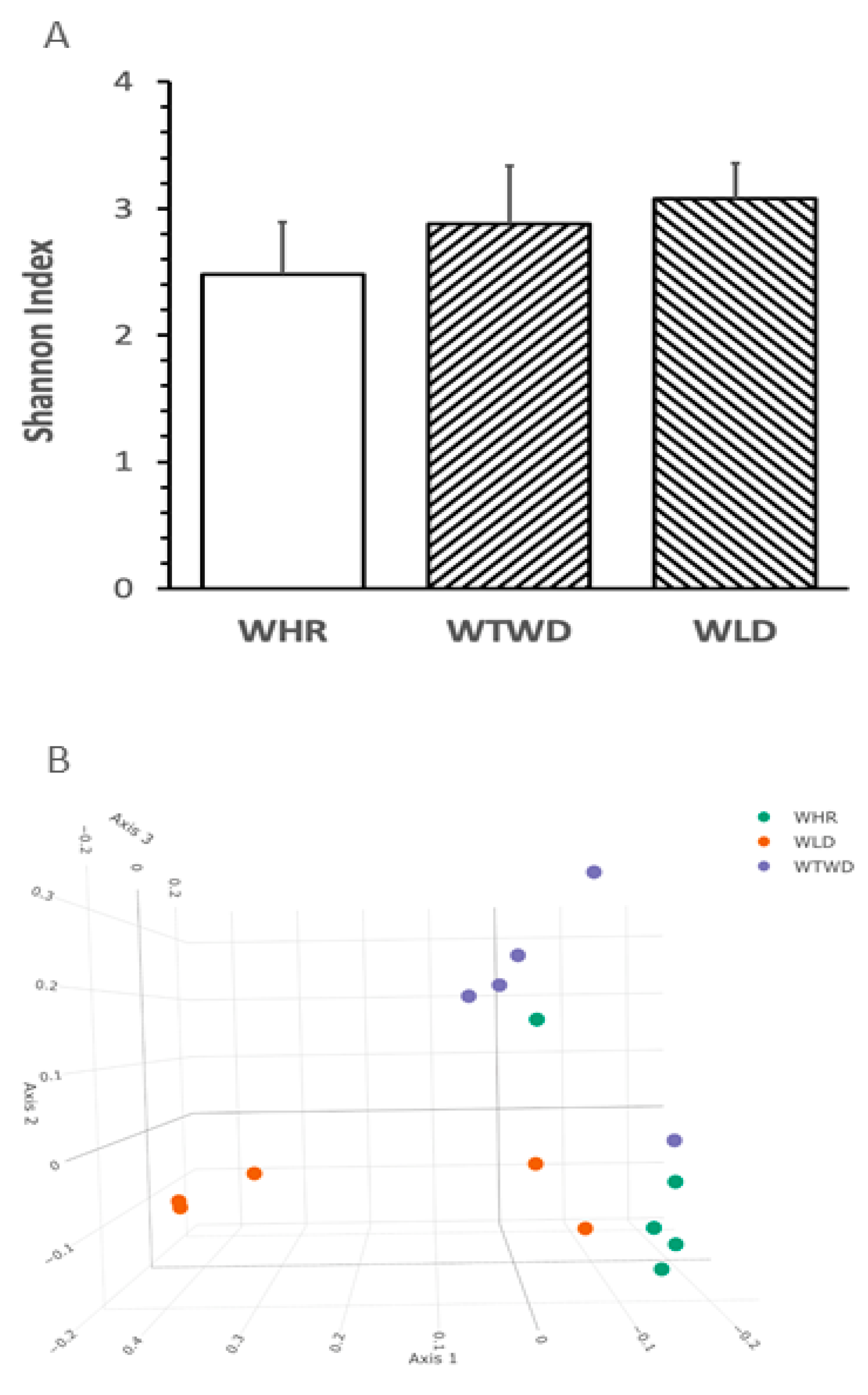 Nutrients 16 02834 g004a
