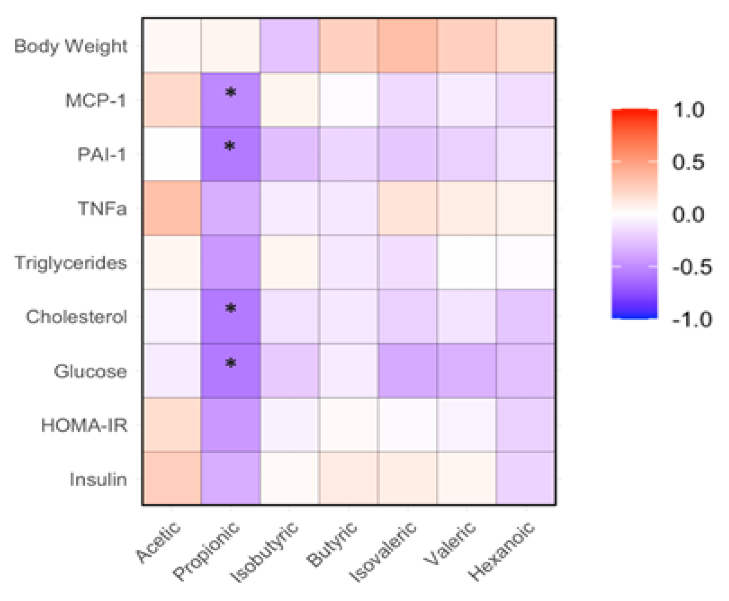 Nutrients 16 02834 g006