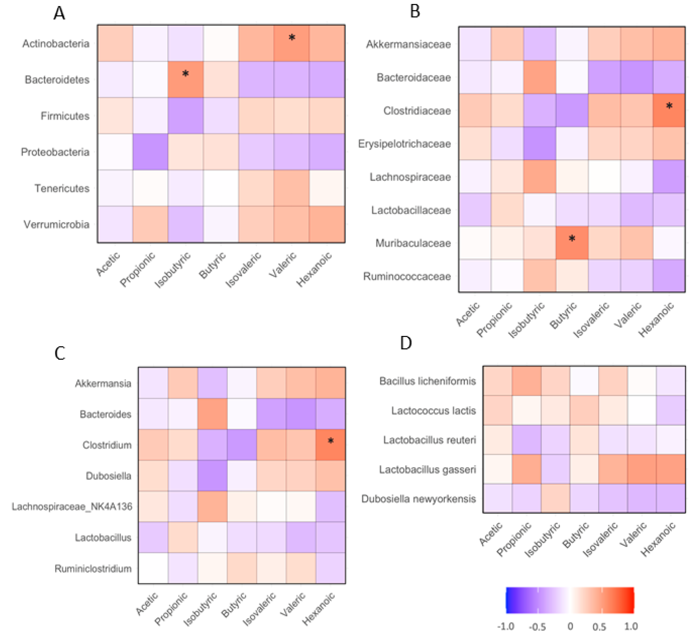Nutrients 16 02834 g007