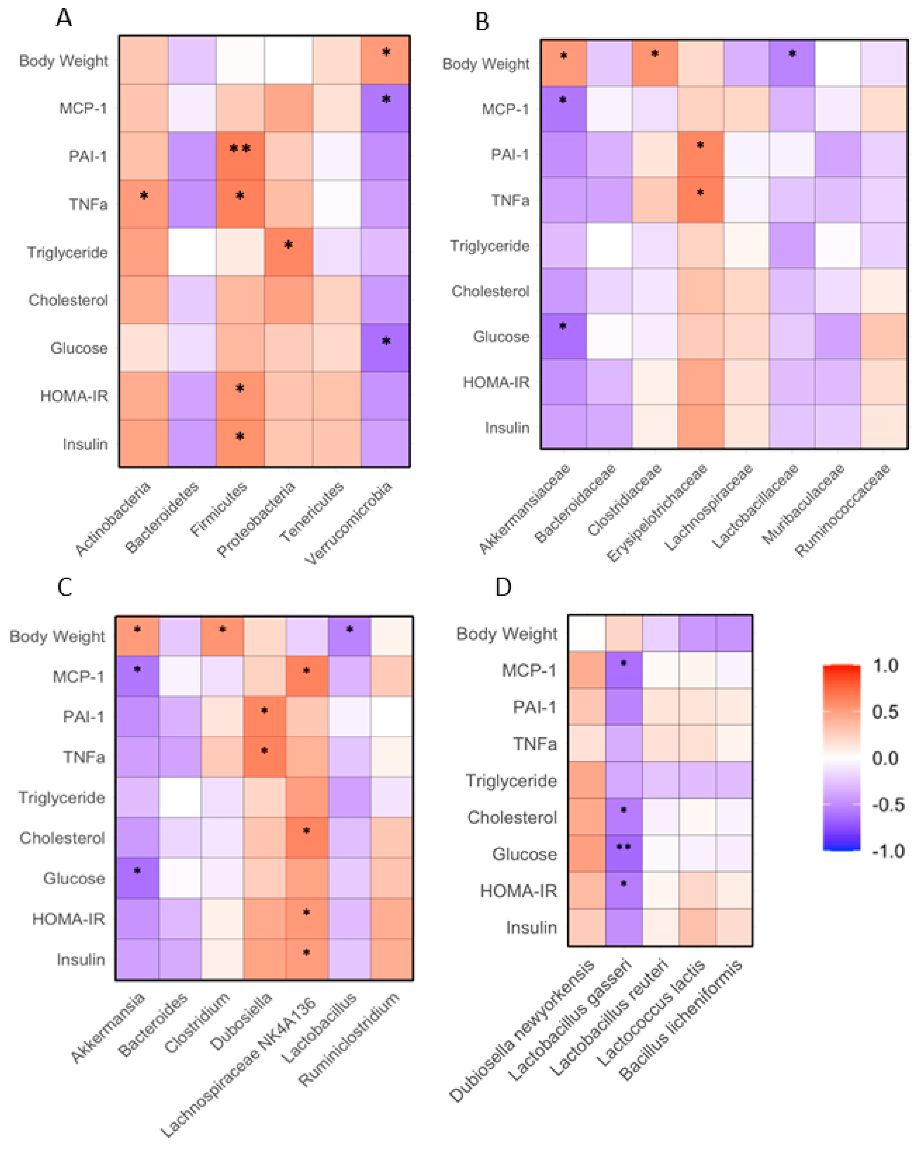 Nutrients 16 02834 g008