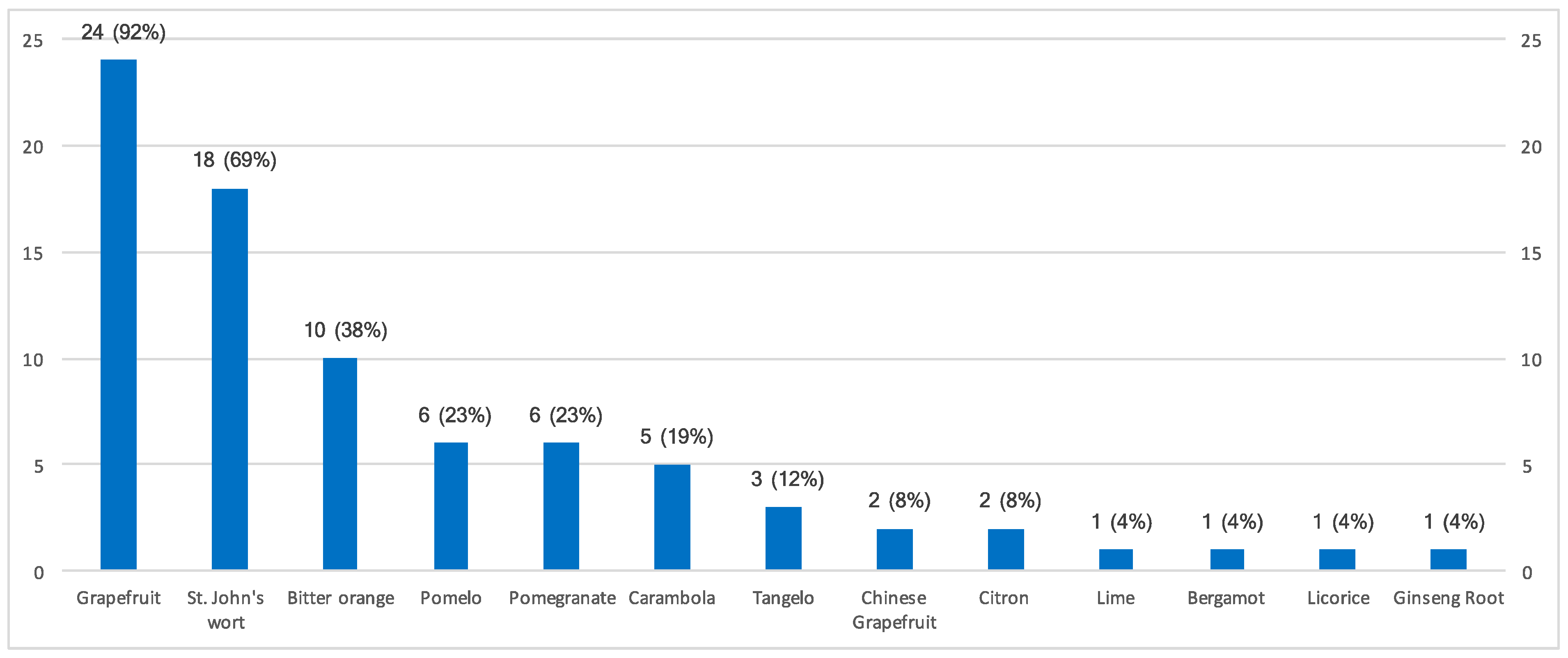 Nutrients 16 02843 g001