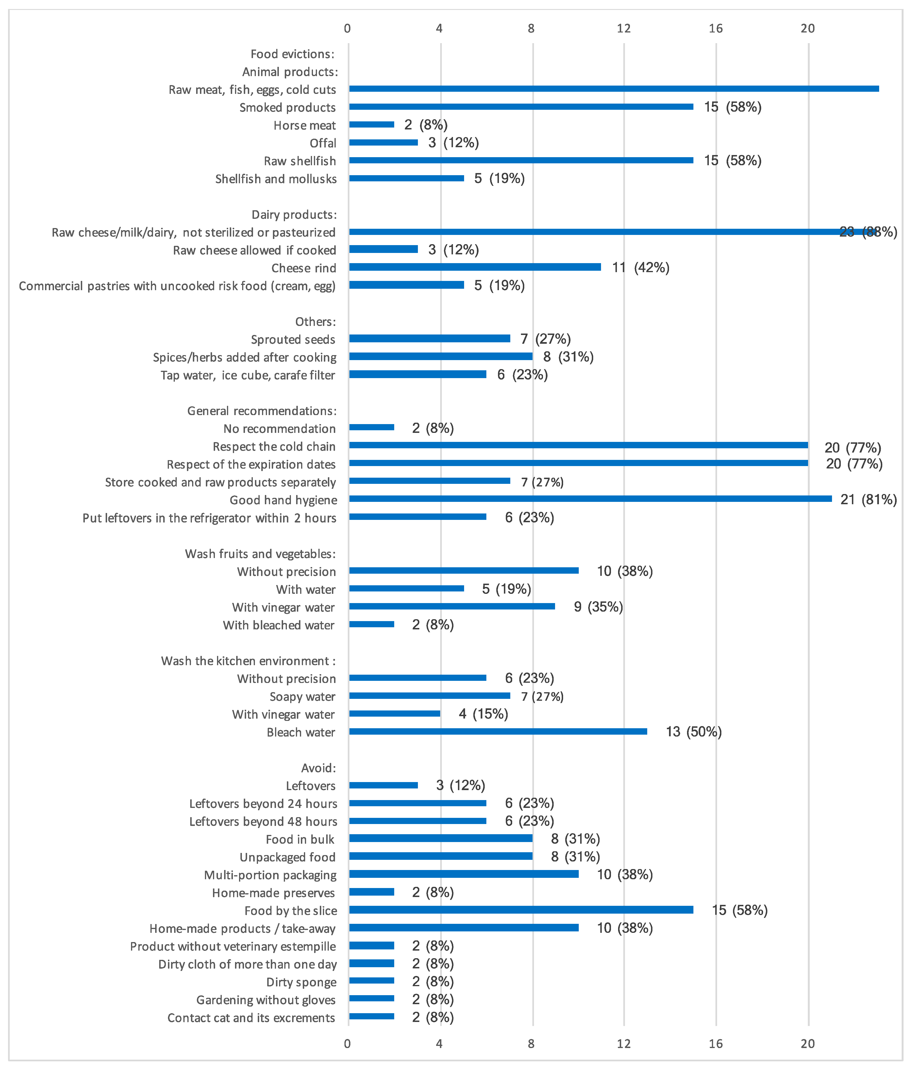 Nutrients 16 02843 g002