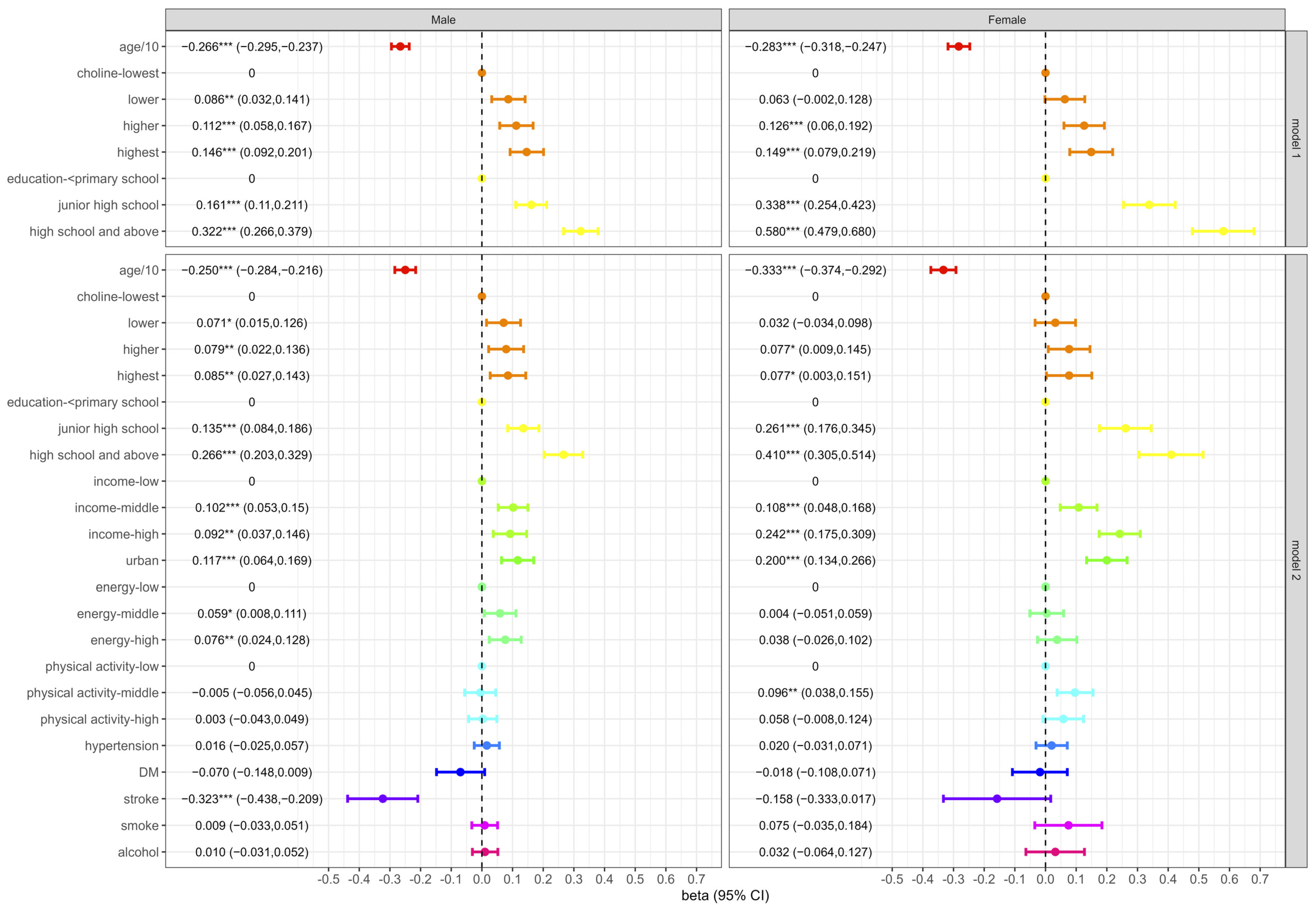 Nutrients 16 02845 g001
