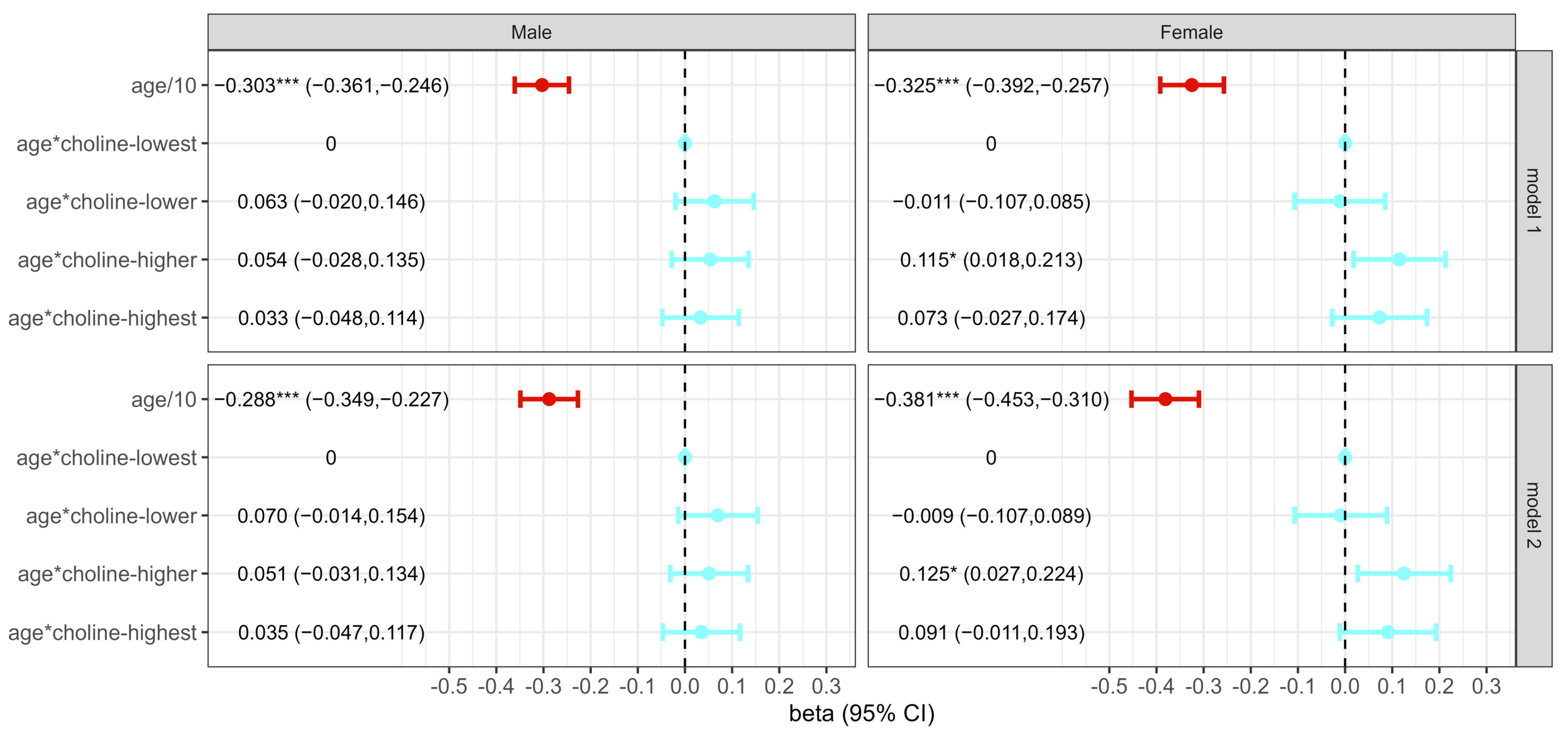 Nutrients 16 02845 g002