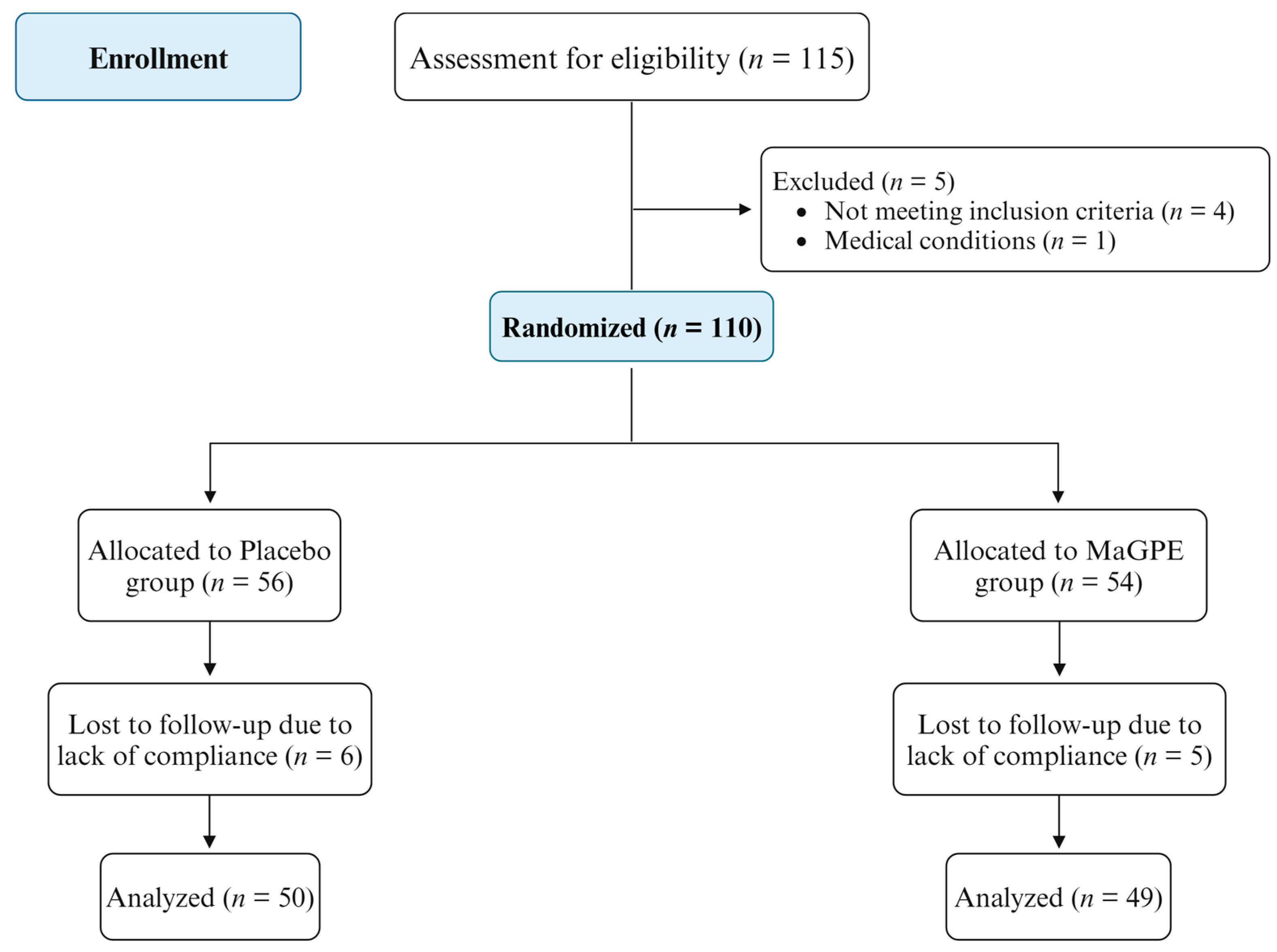 Nutrients 16 02850 g001 Nutrients 16 02850 g001