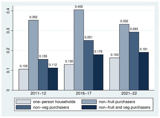 Nutrients 16 02851 g0a1