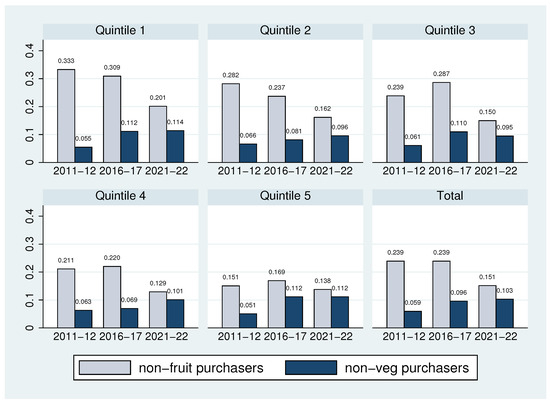 Nutrients 16 02851 g0a2