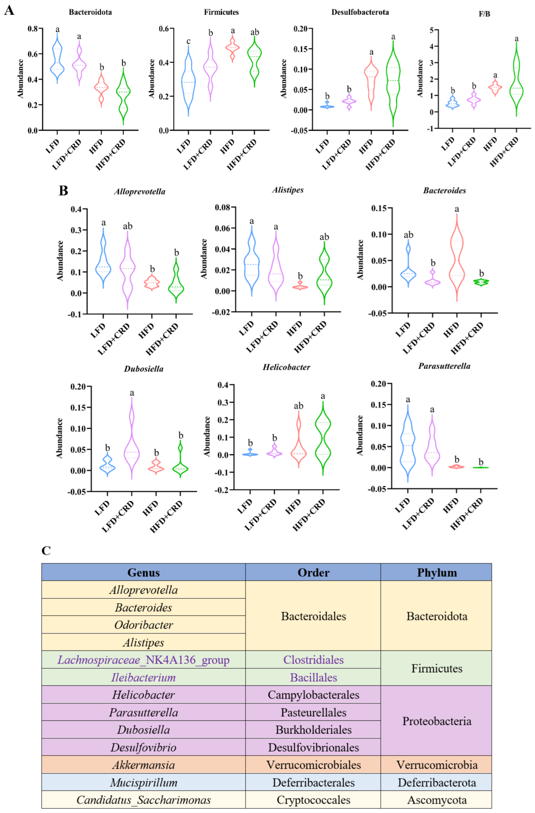 Nutrients 16 02859 g006