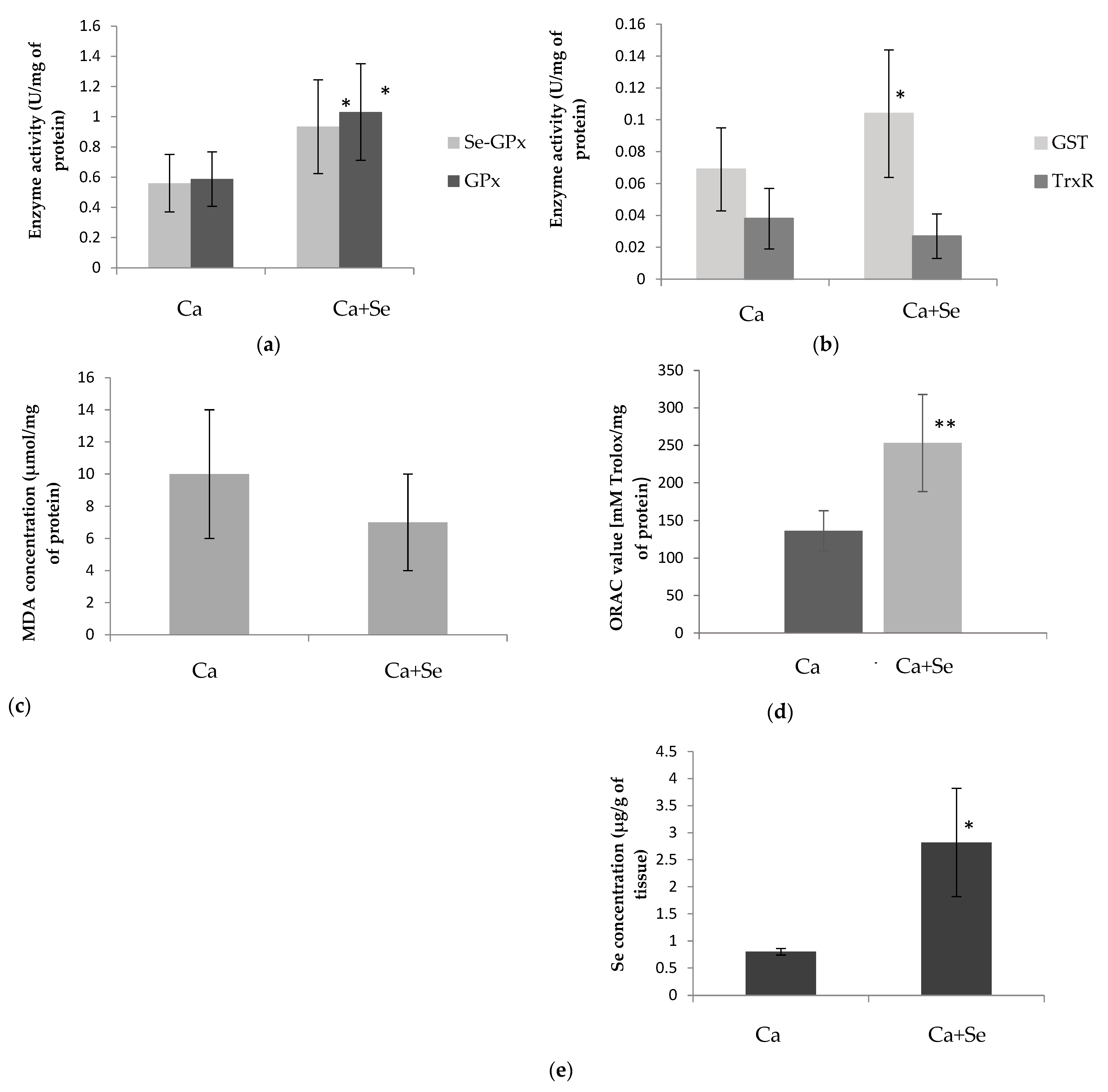 Nutrients 16 02860 g001