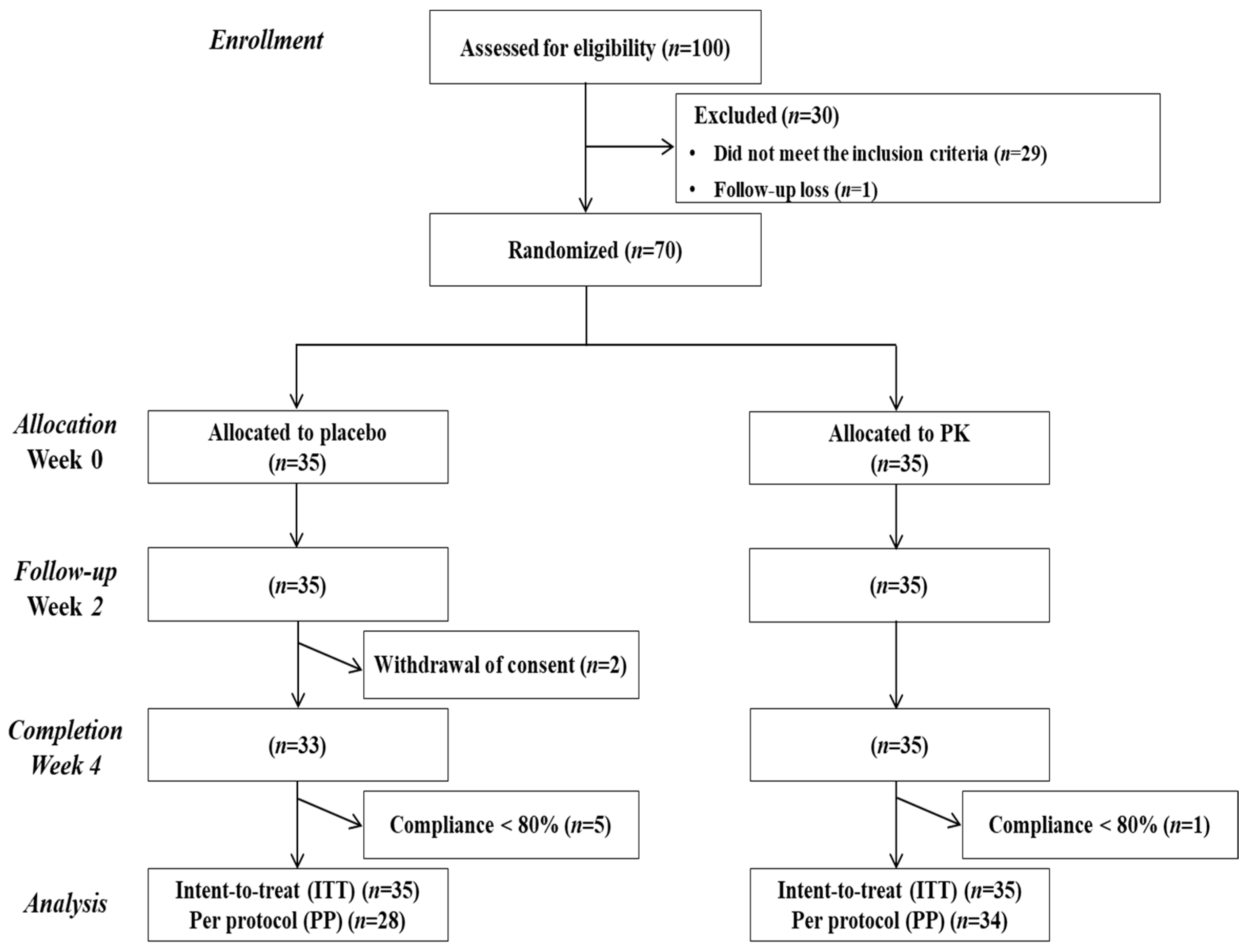 Nutrients 16 02864 g001