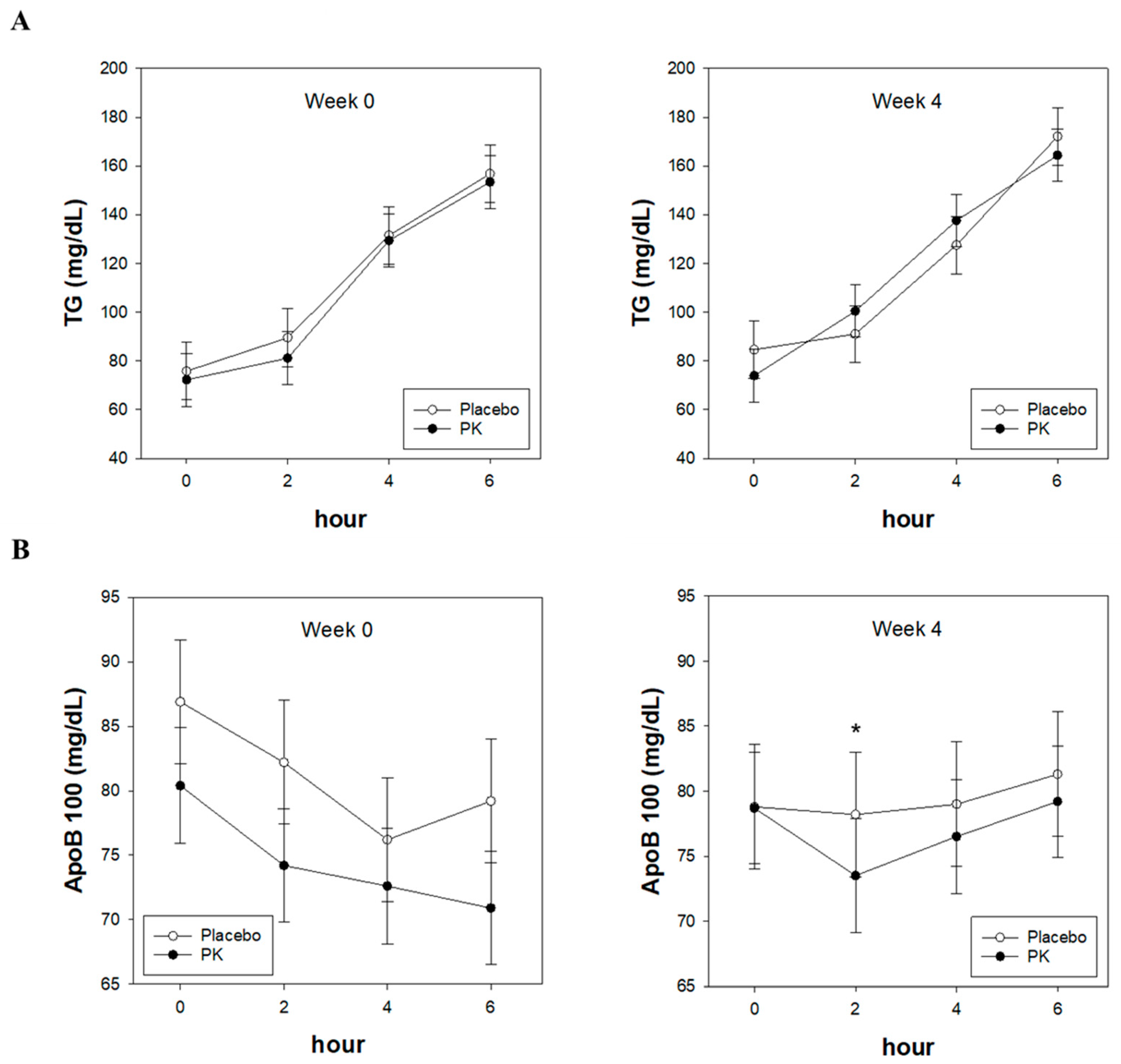 Nutrients 16 02864 g002a