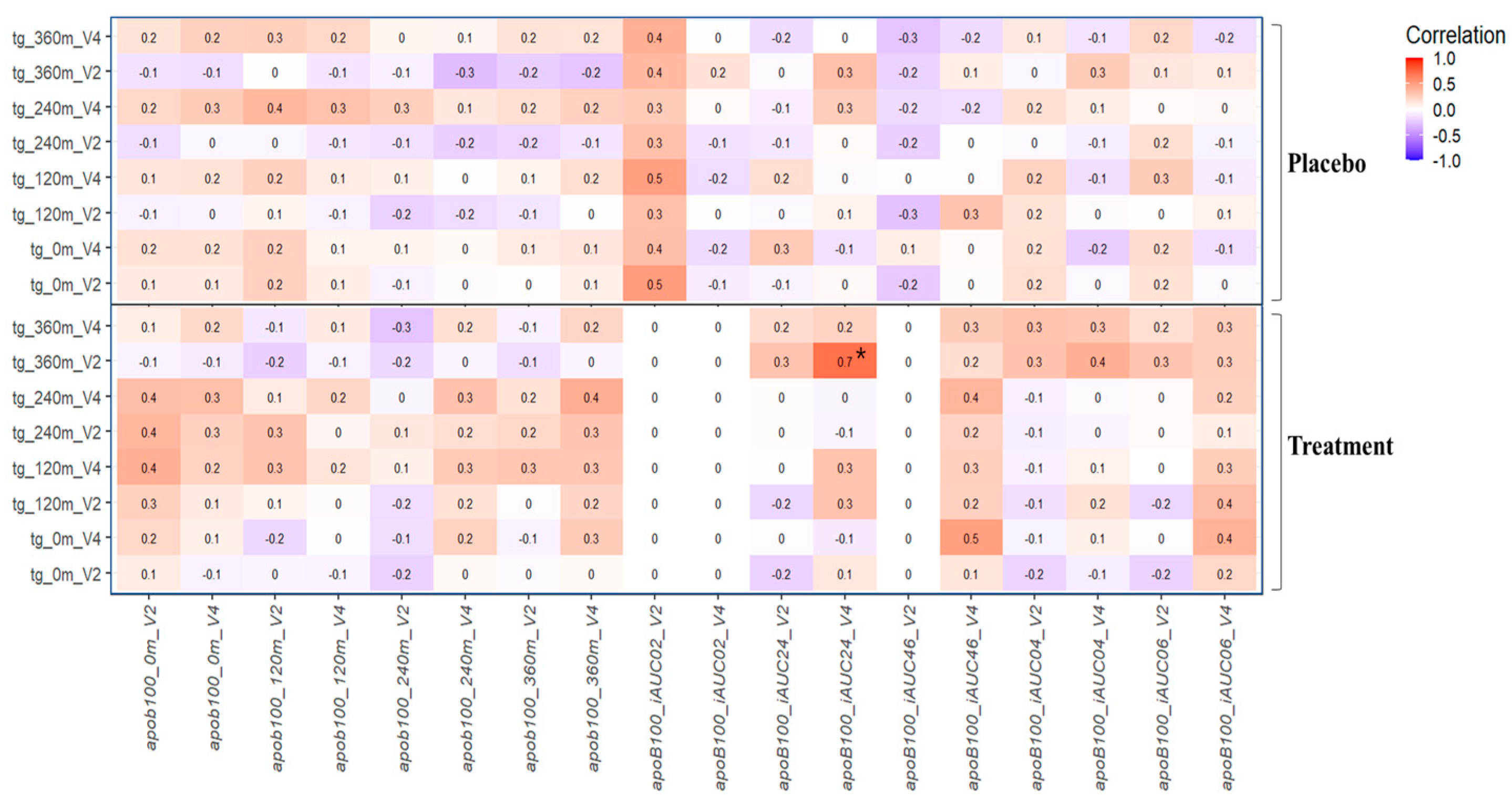 Nutrients 16 02864 g004