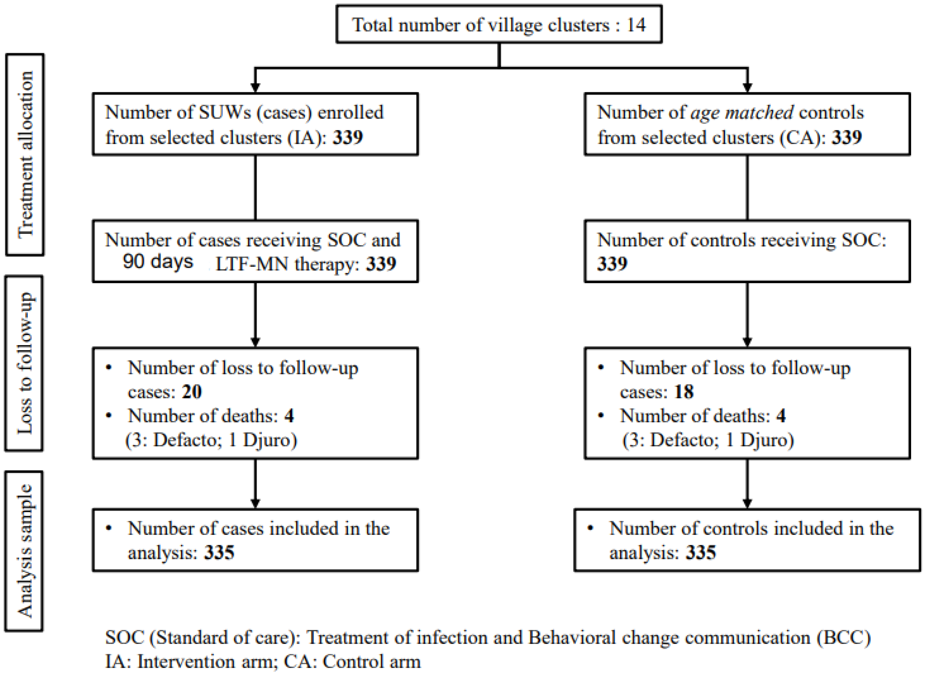 Nutrients 16 02872 g001