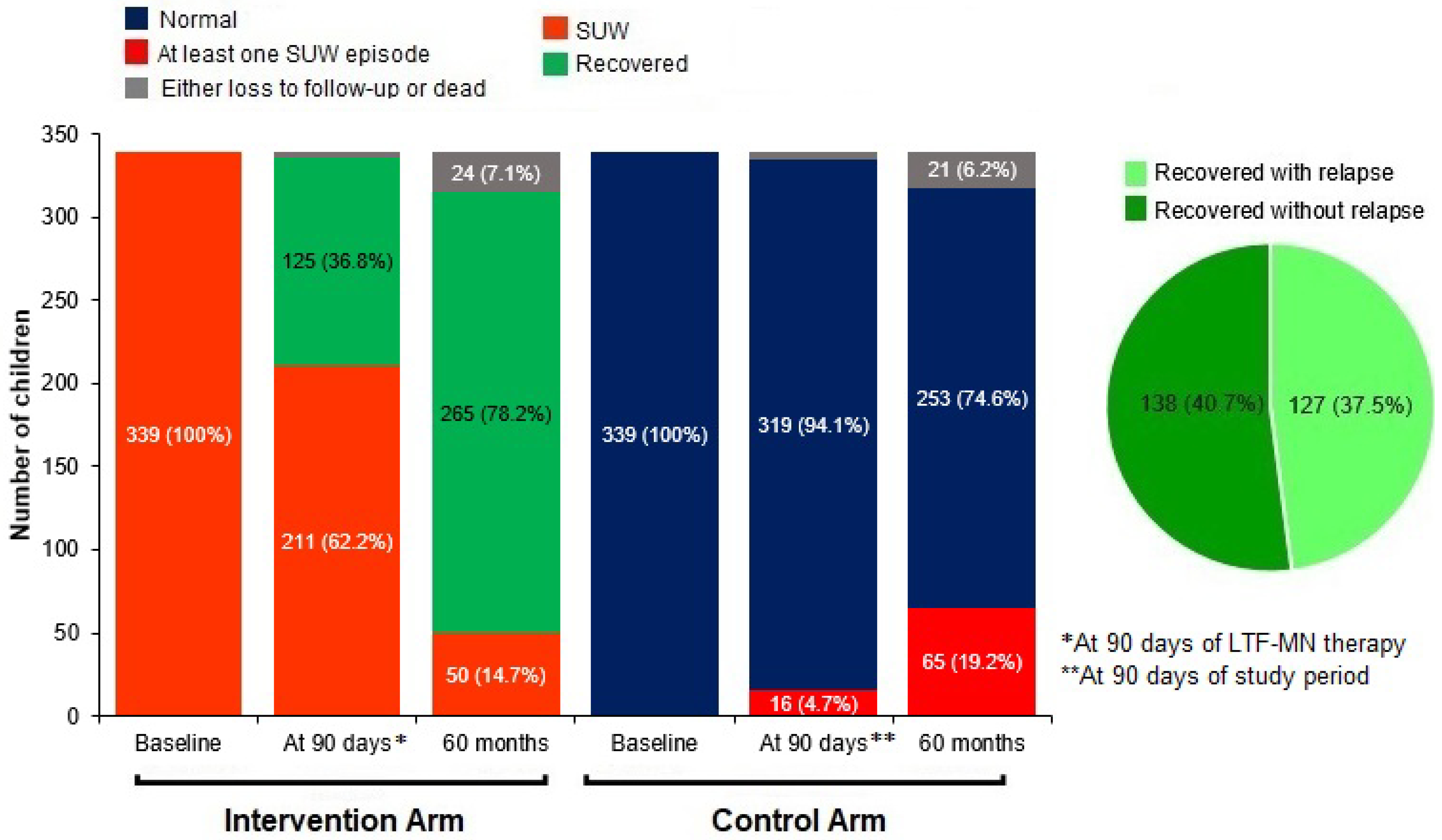 Nutrients 16 02872 g002