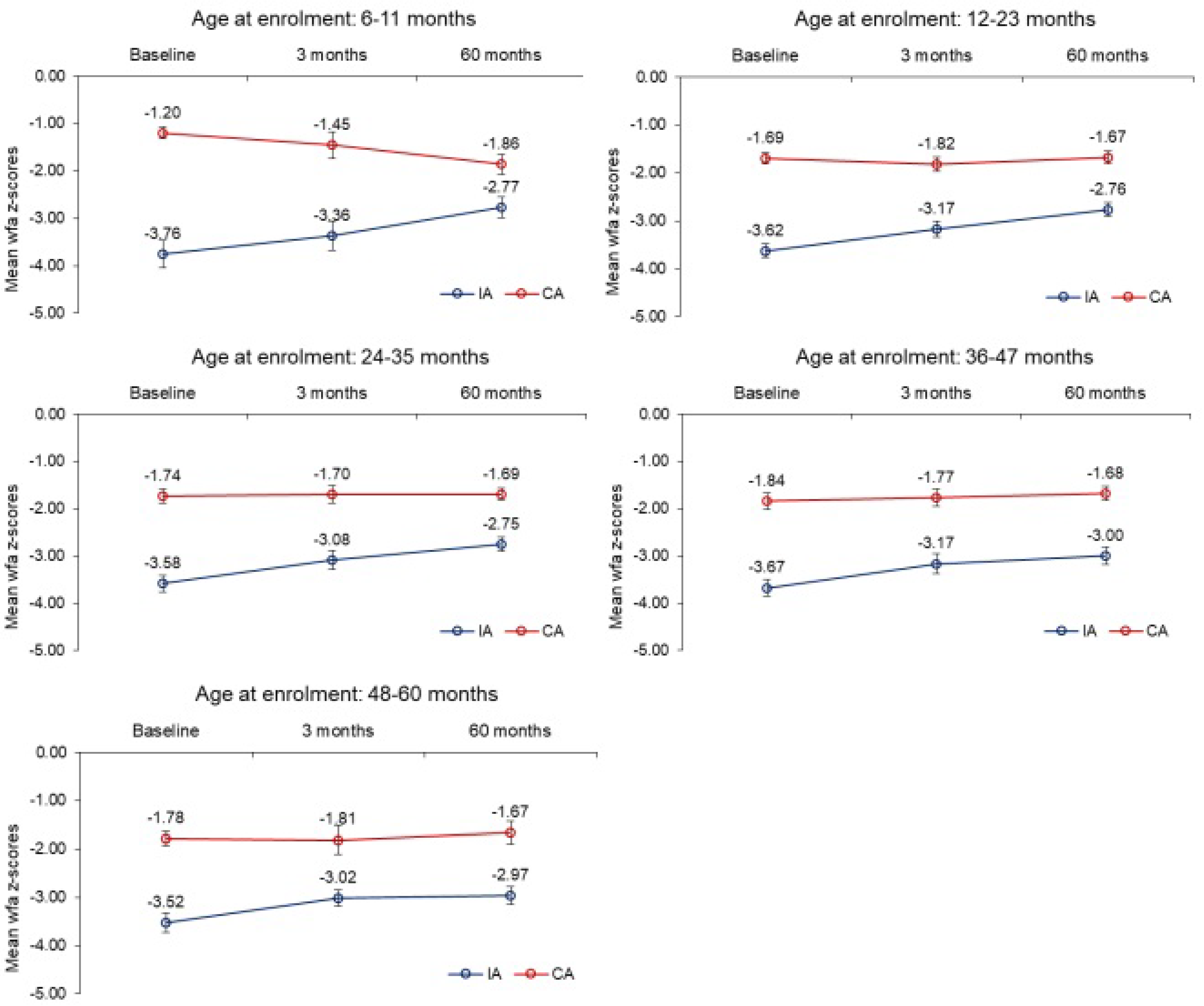 Nutrients 16 02872 g003