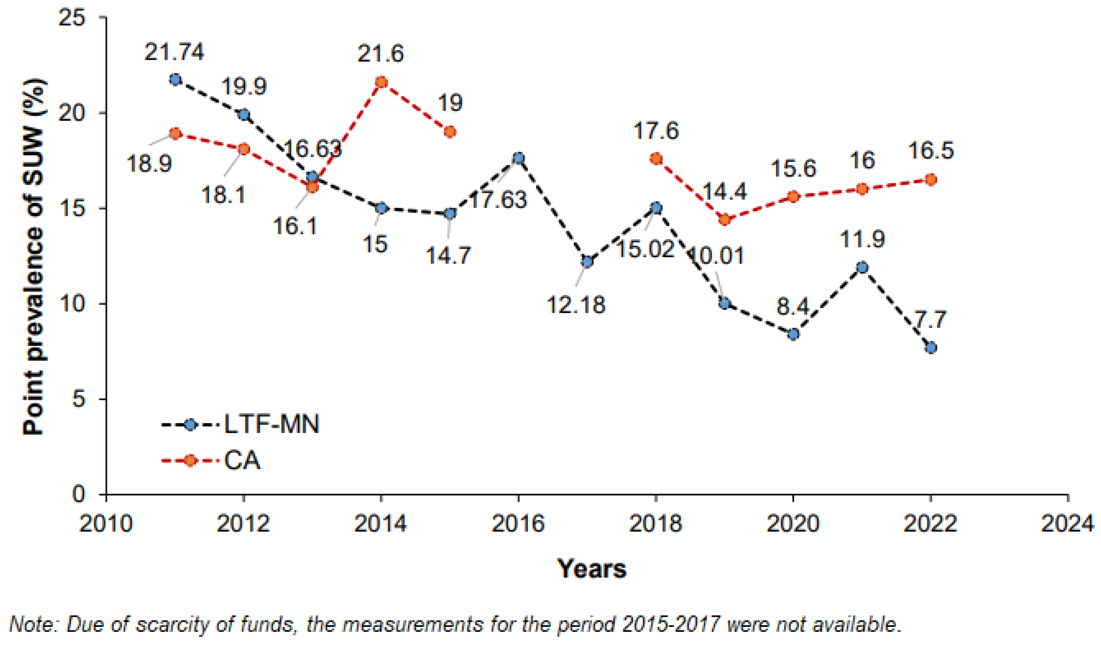 Nutrients 16 02872 g005