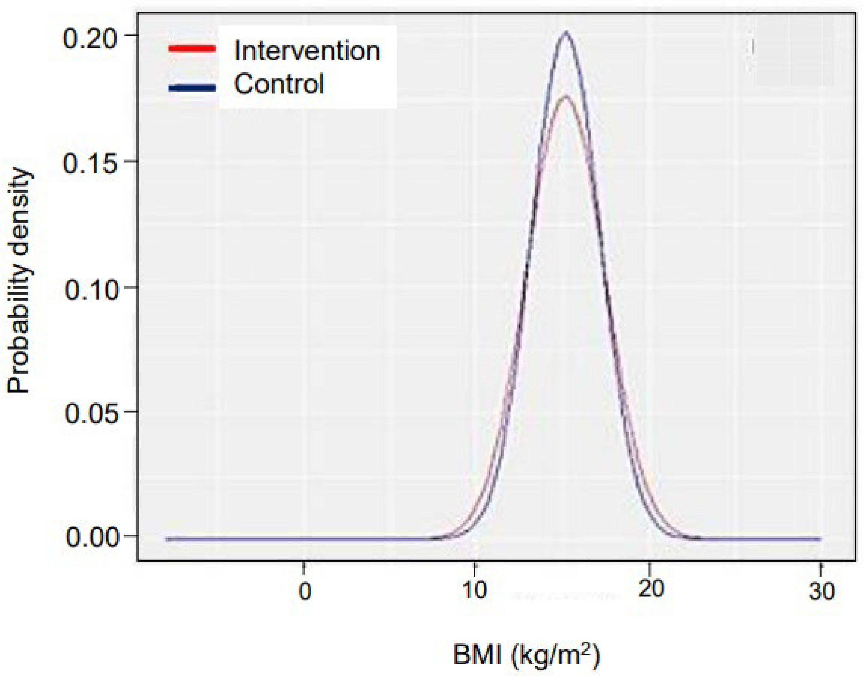 Nutrients 16 02872 g006
