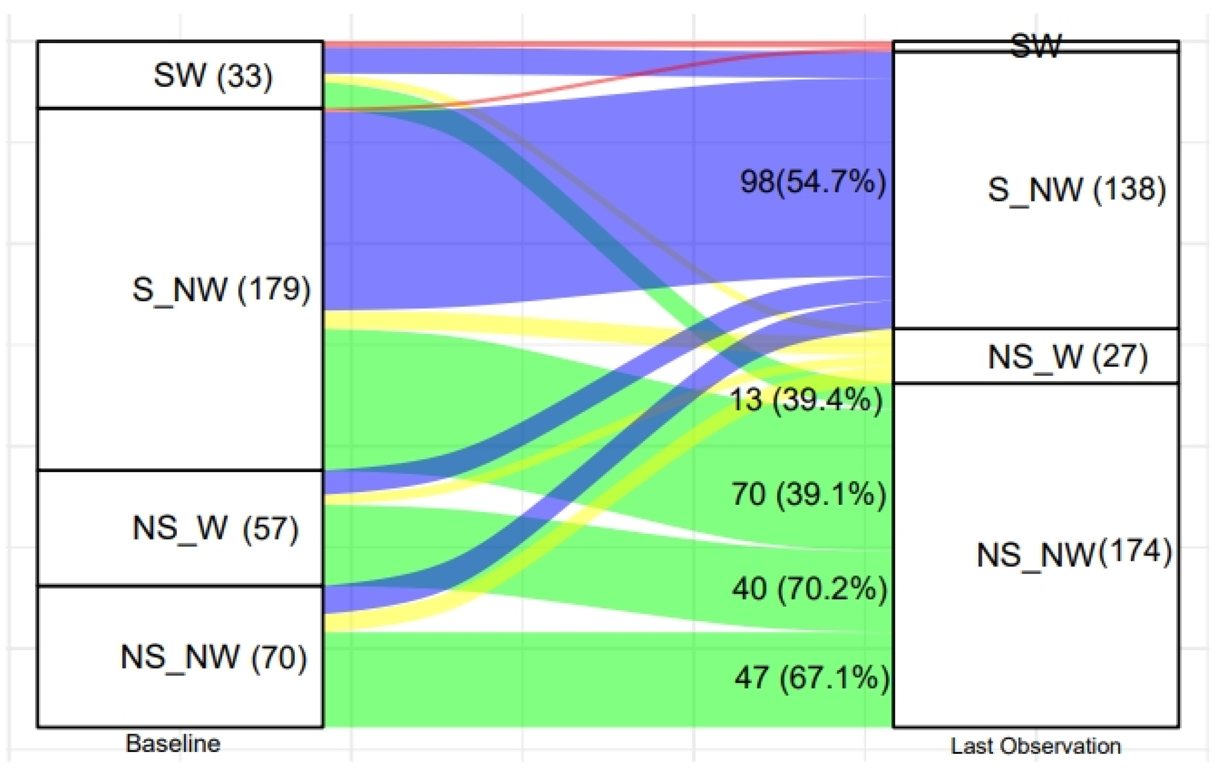 Nutrients 16 02872 g007