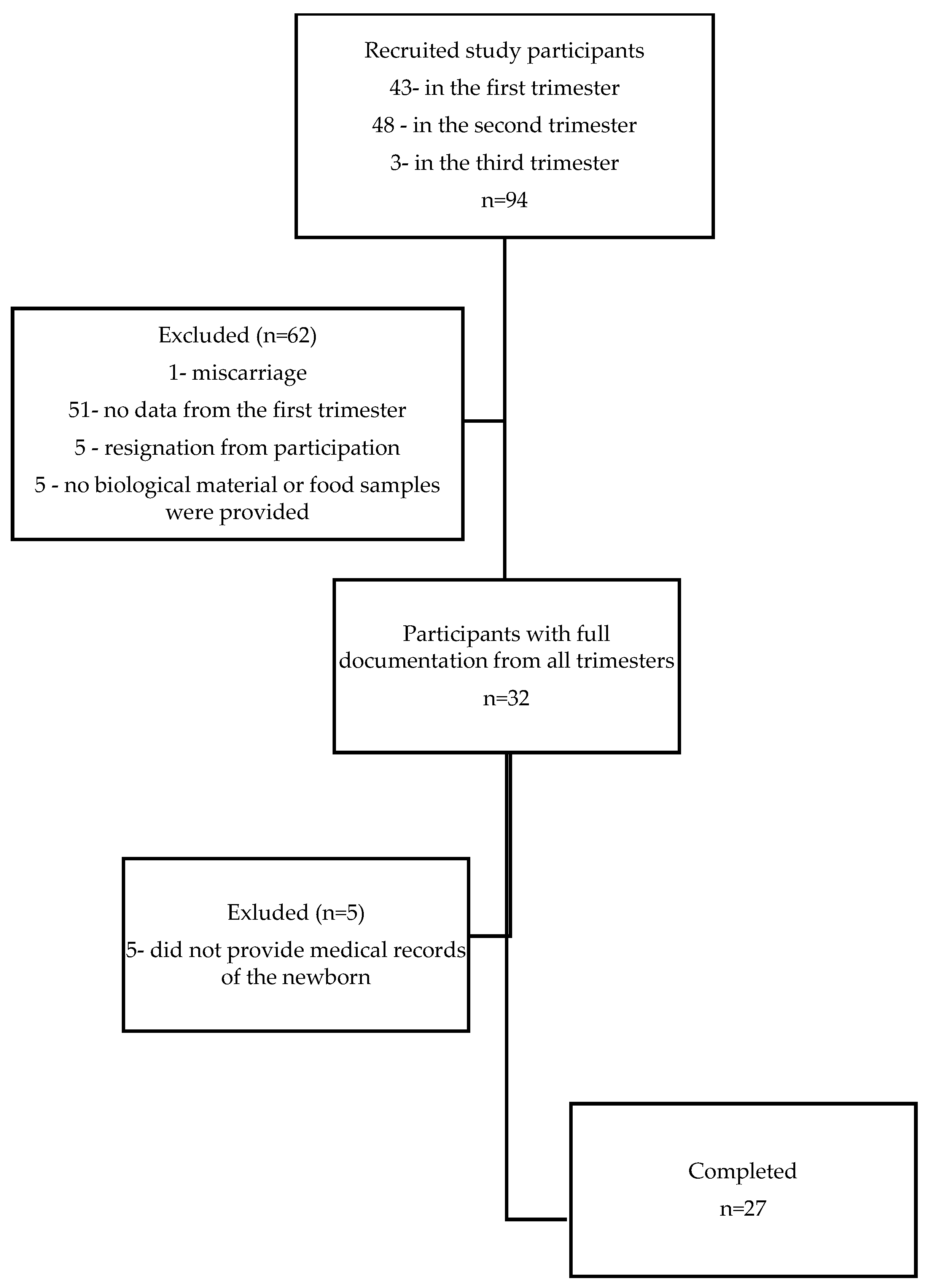 Nutrients 16 02873 g001