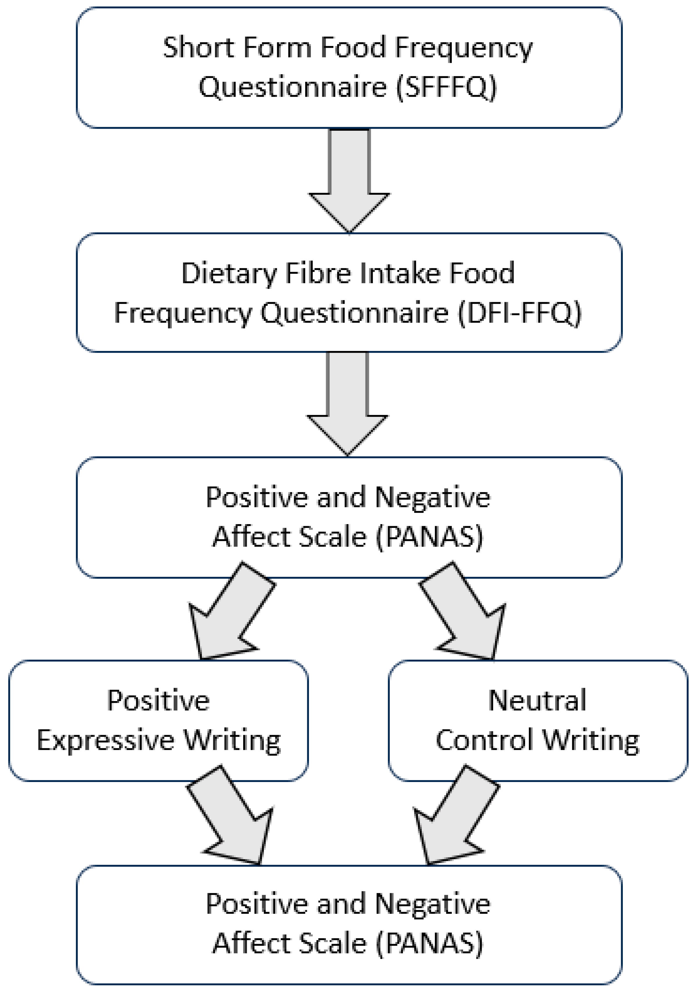 Nutrients 16 02875 g001