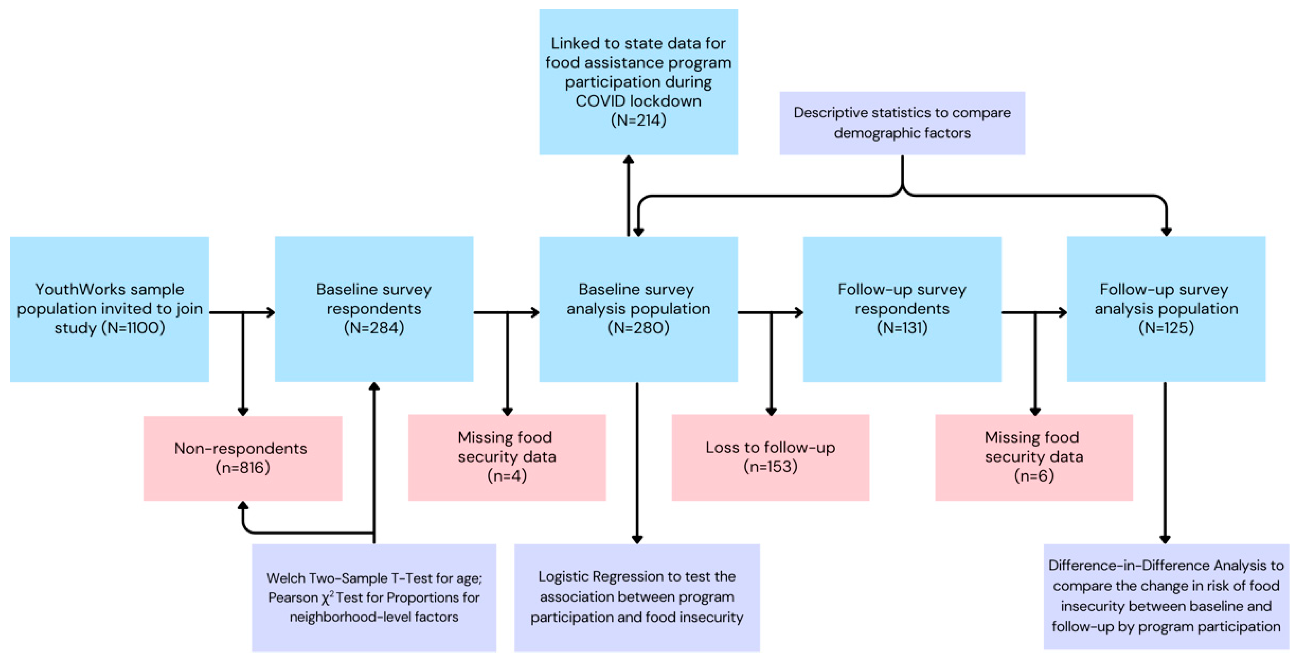 Nutrients 16 02876 g001
