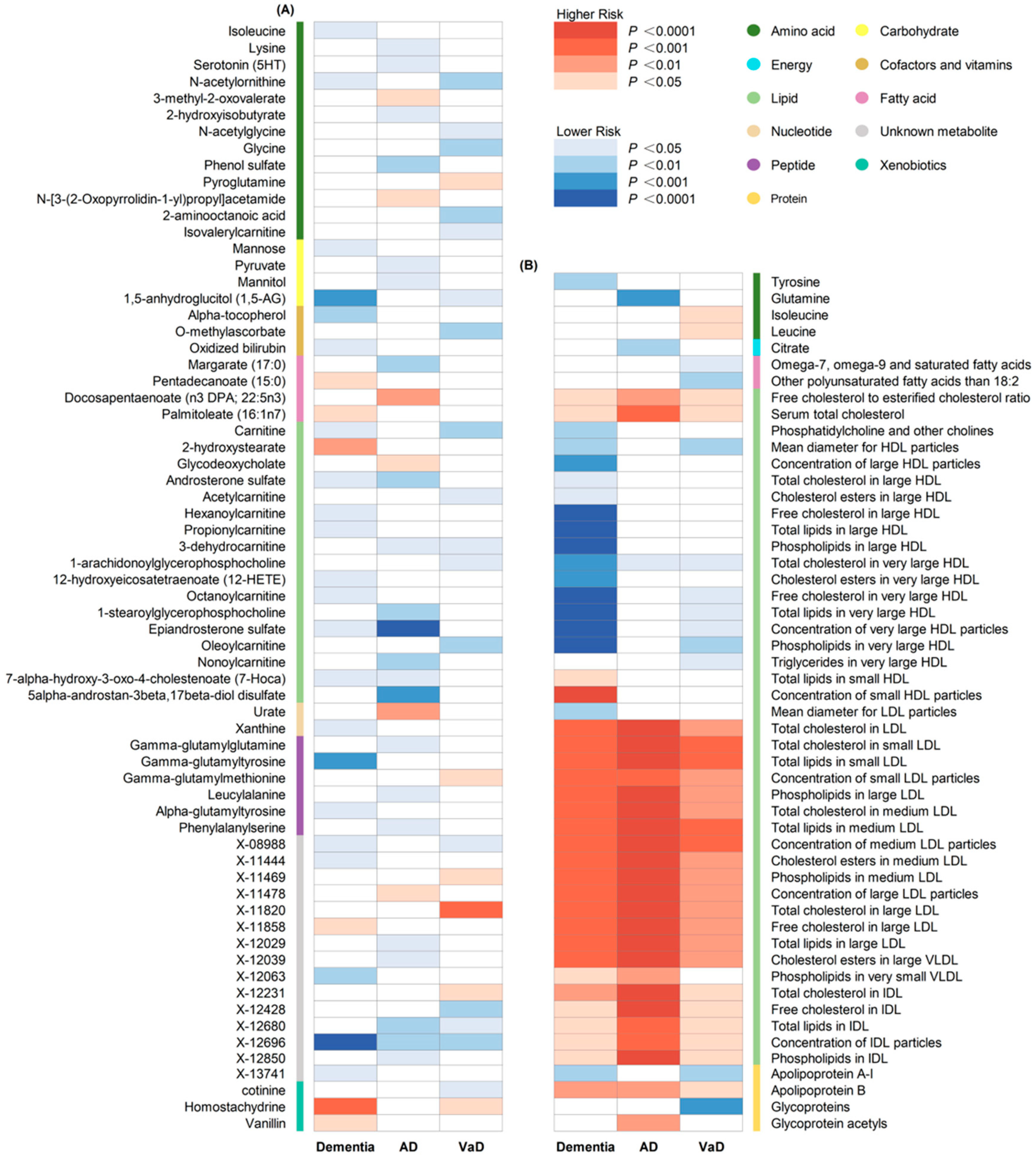 Nutrients 16 02879 g002