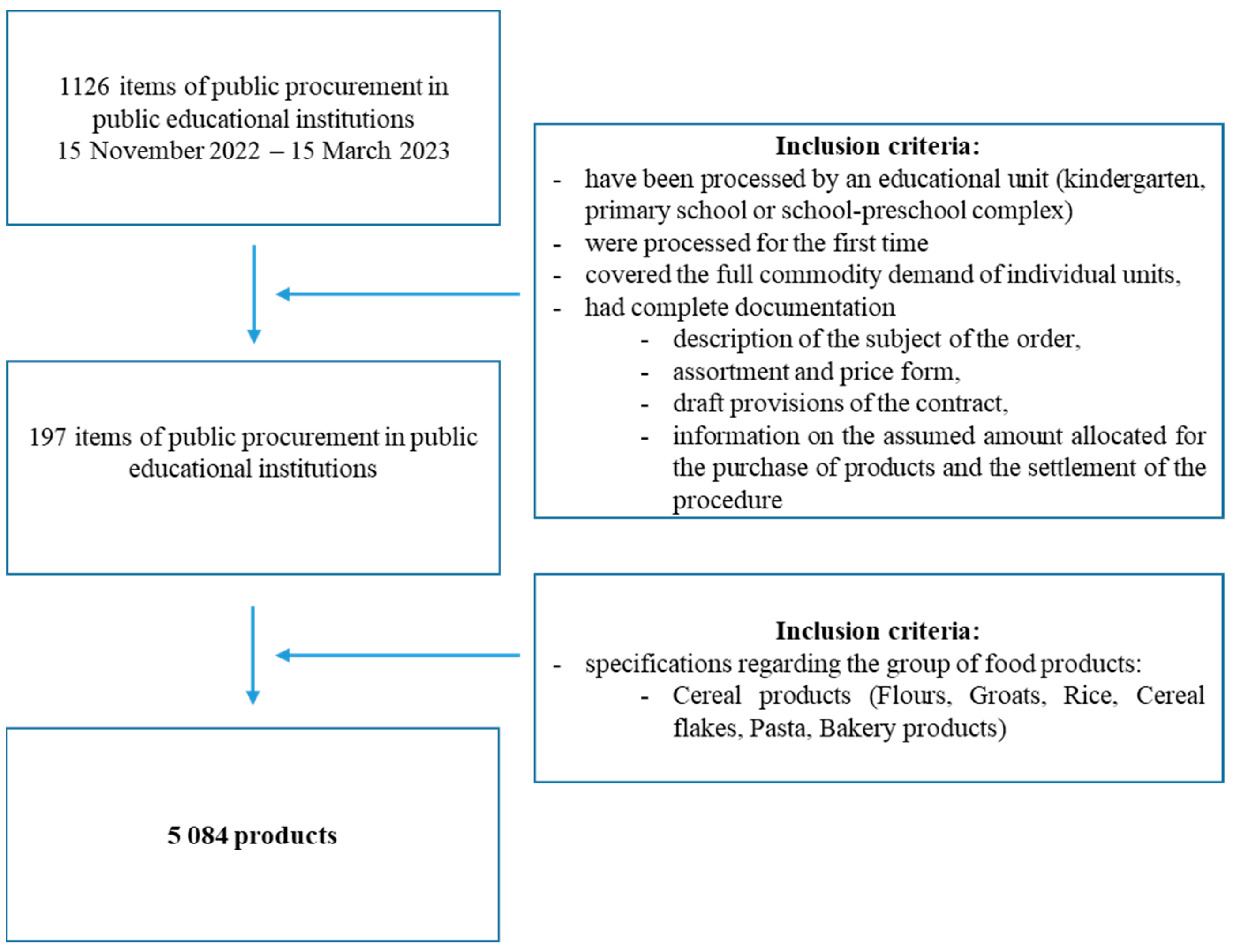 Nutrients 16 02880 g001