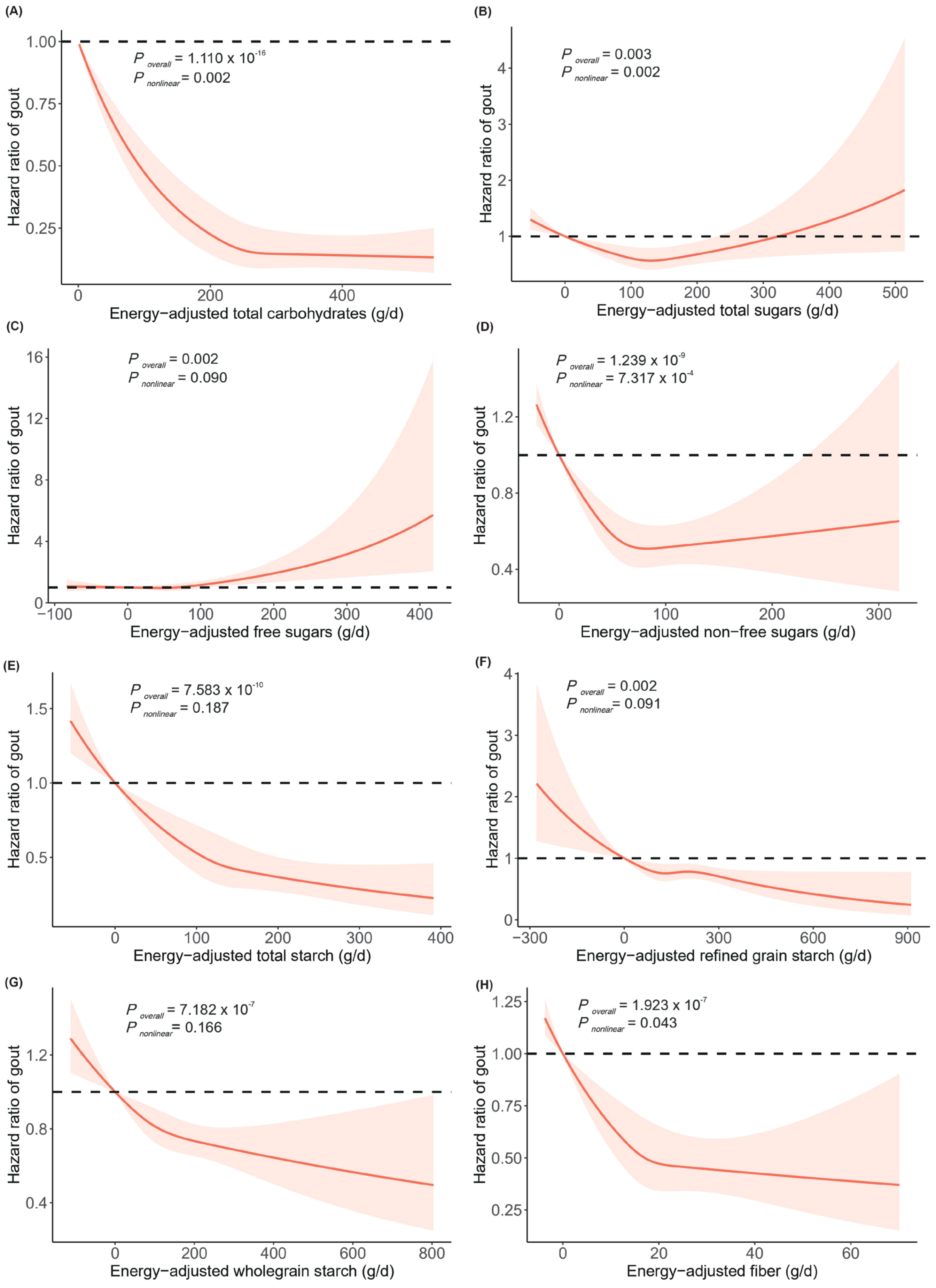 Nutrients 16 02883 g001
