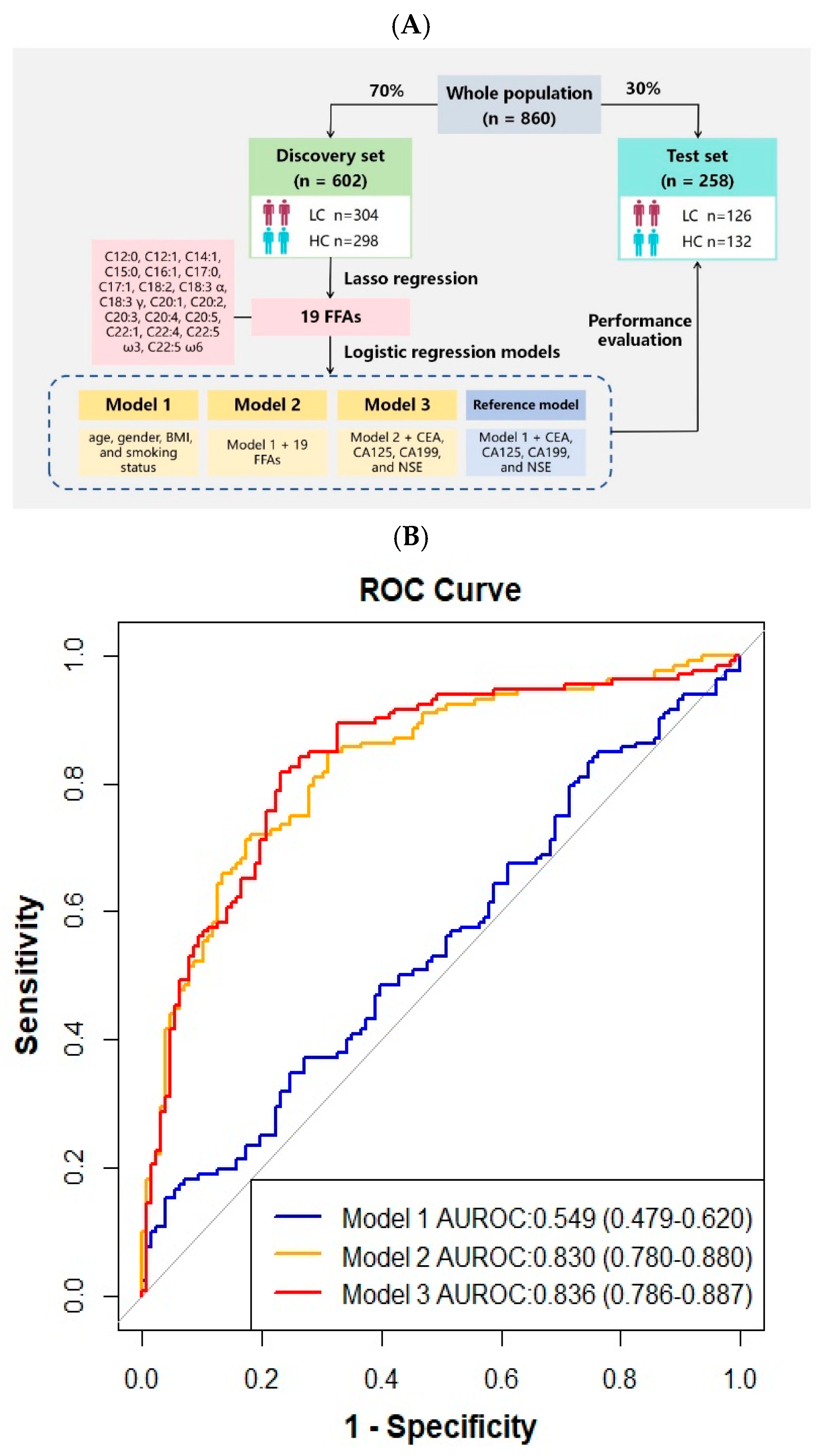 Nutrients 16 02884 g001