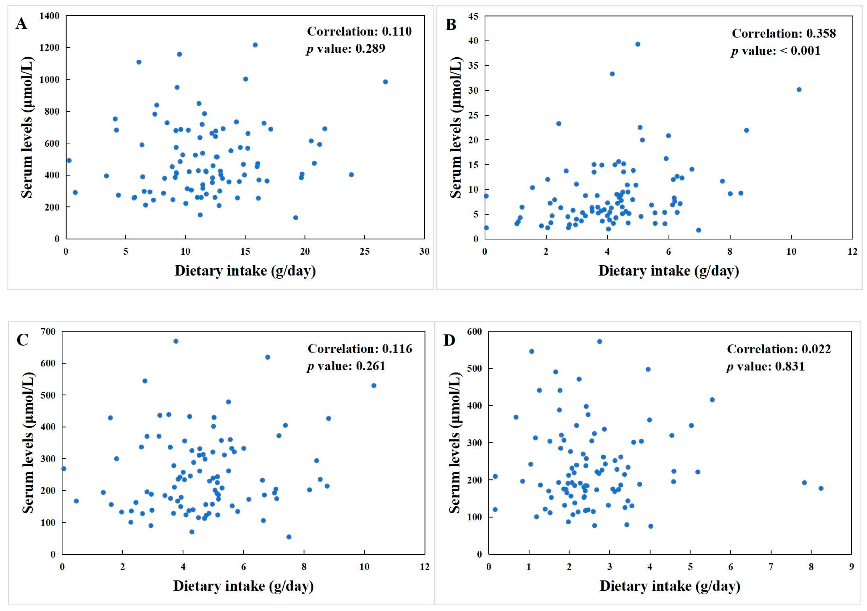 Nutrients 16 02884 g002