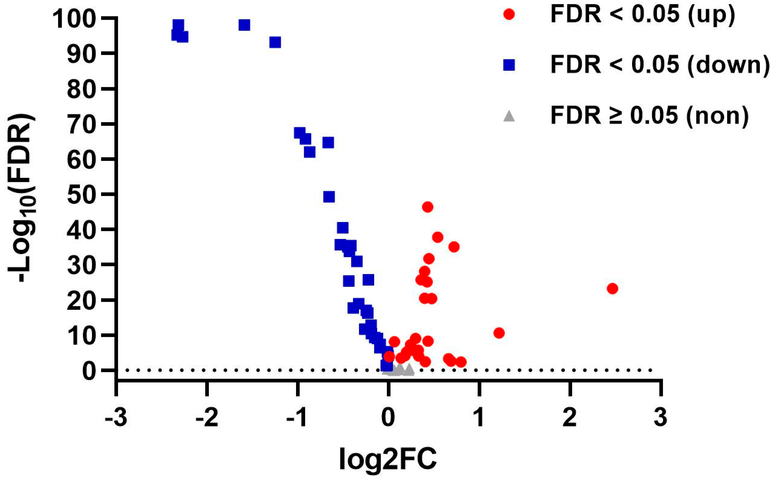 Nutrients 16 02884 g003