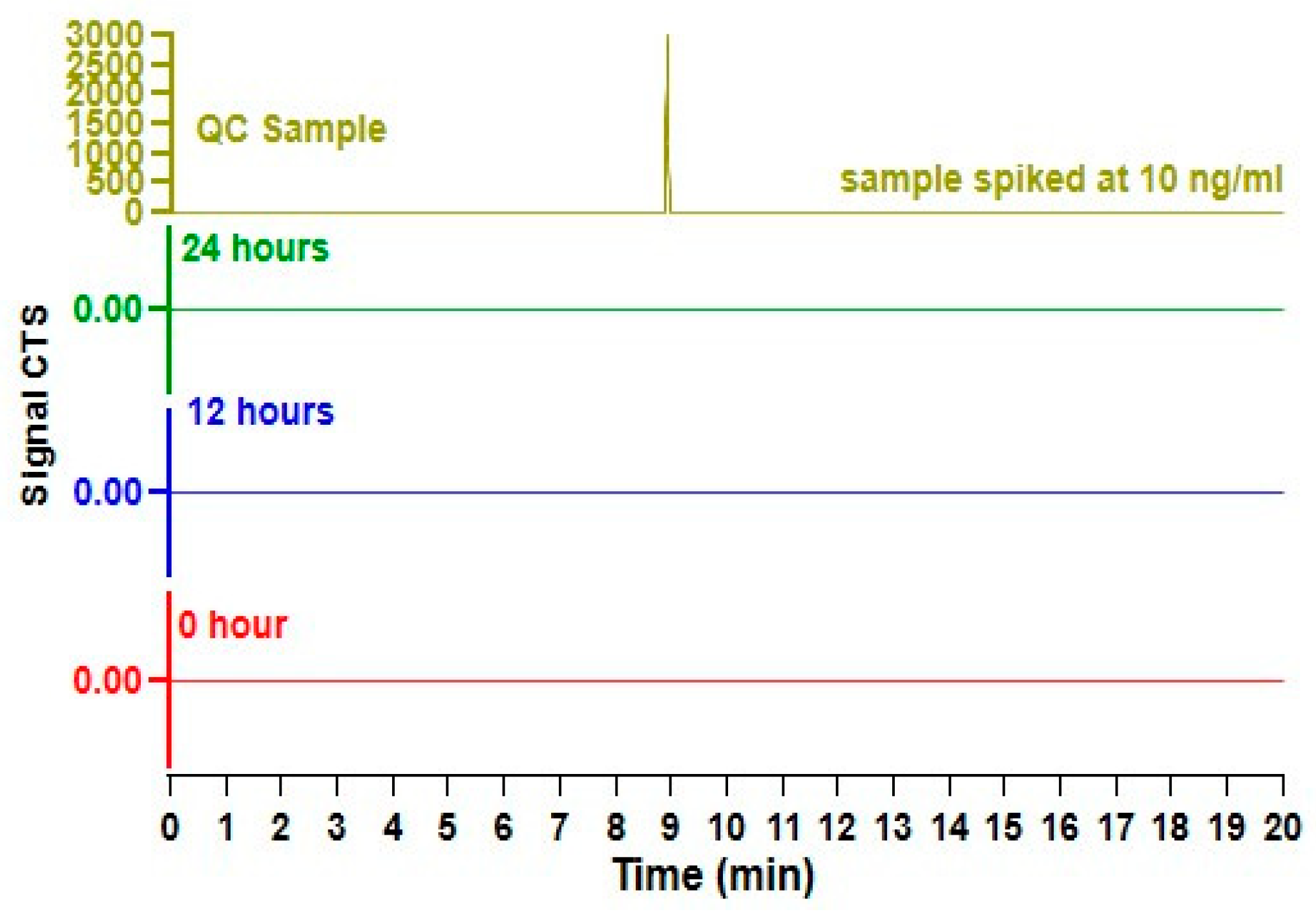 Nutrients 16 02886 g003