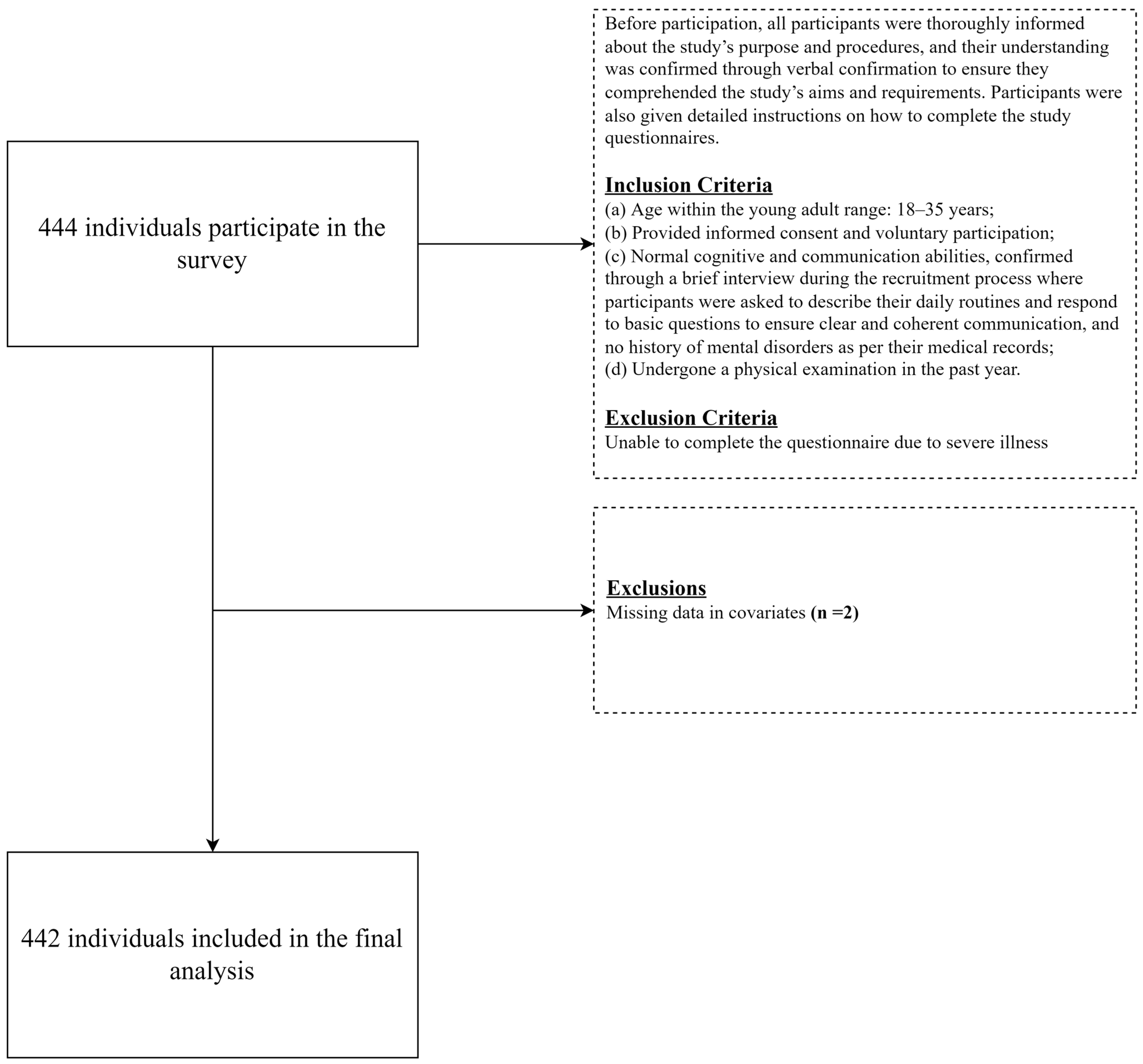 Nutrients 16 02890 g001