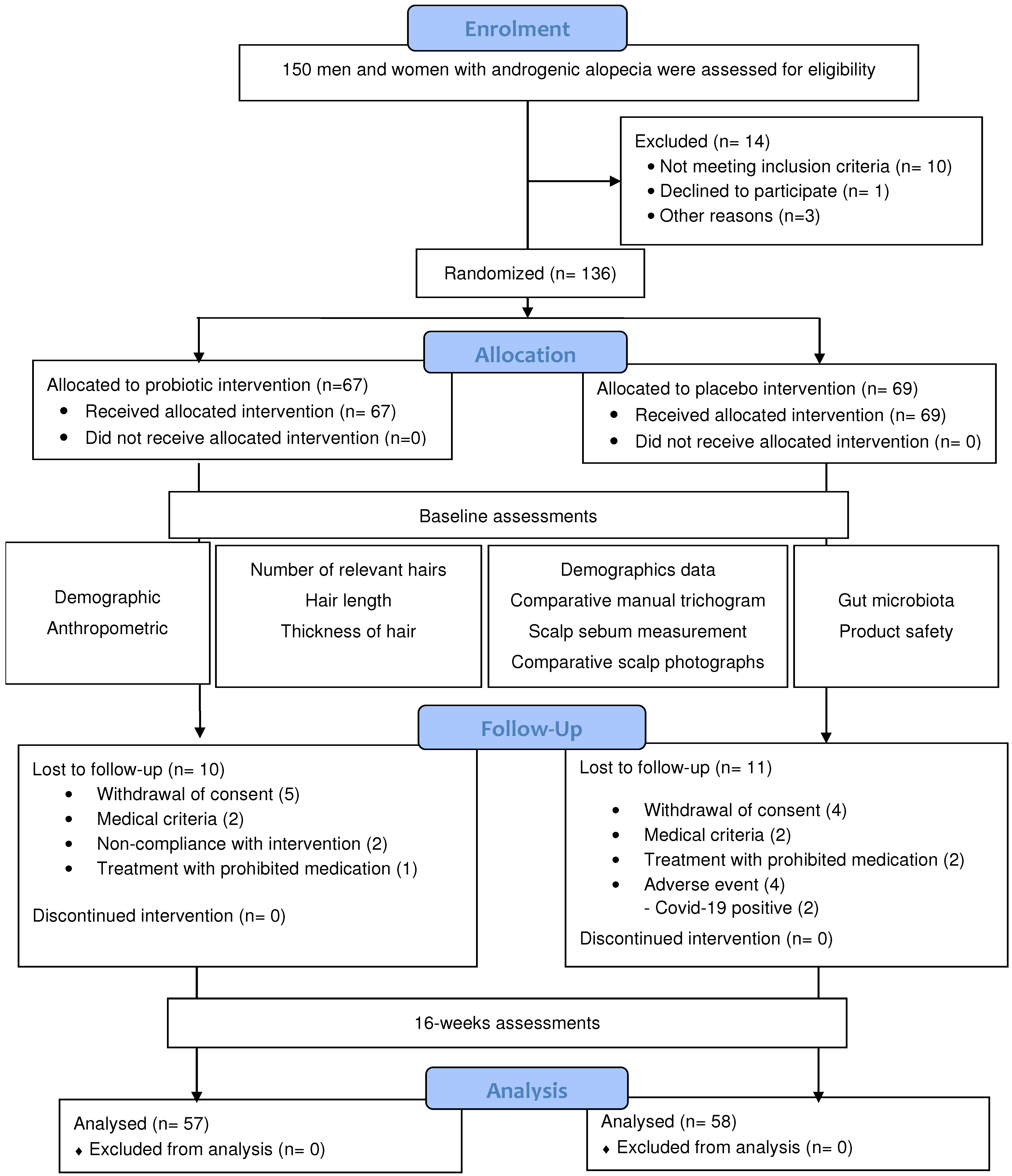 Nutrients 16 02900 g001