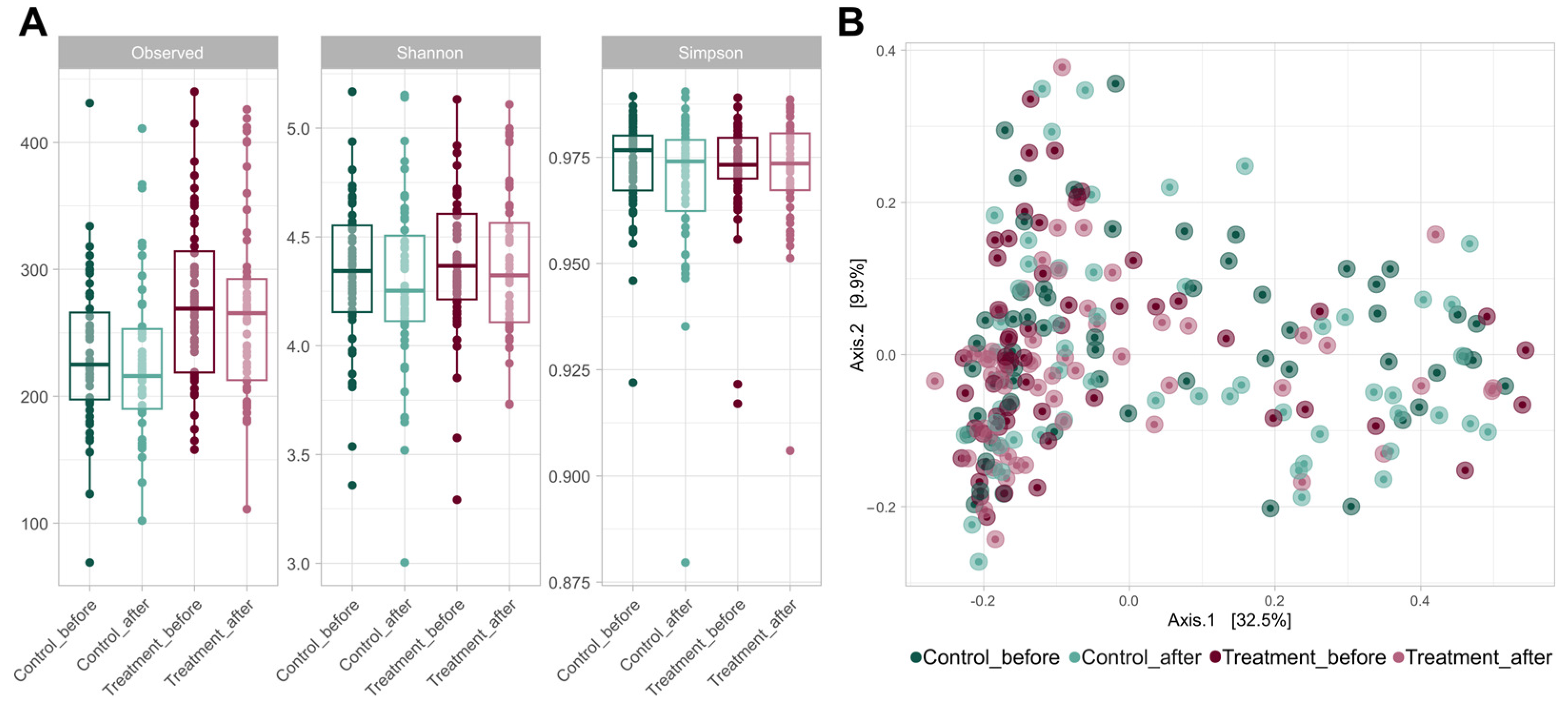 Nutrients 16 02900 g002