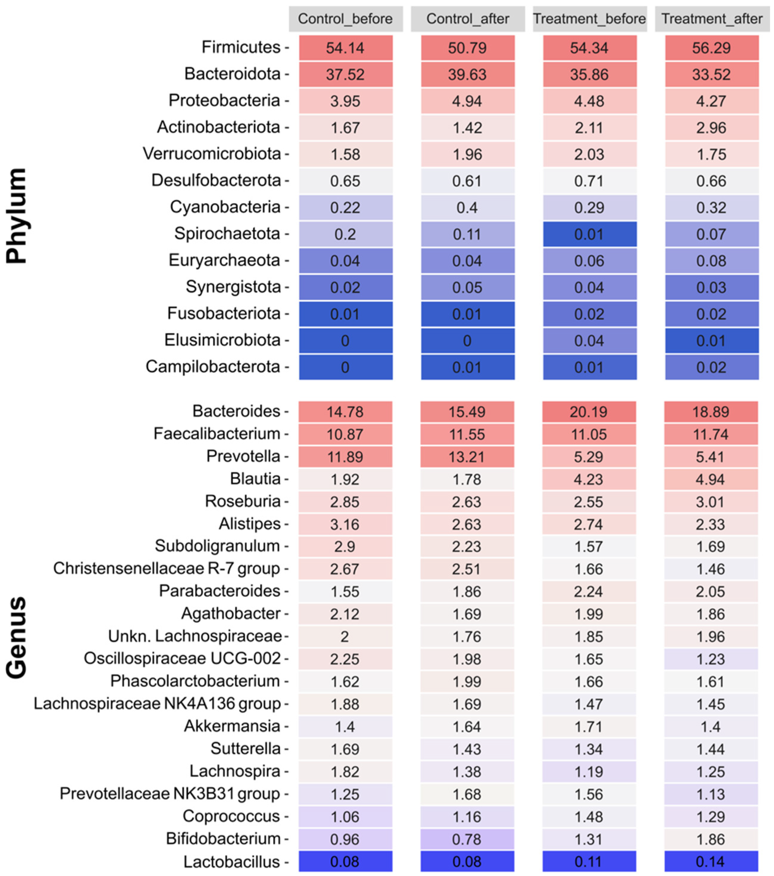 Nutrients 16 02900 g003