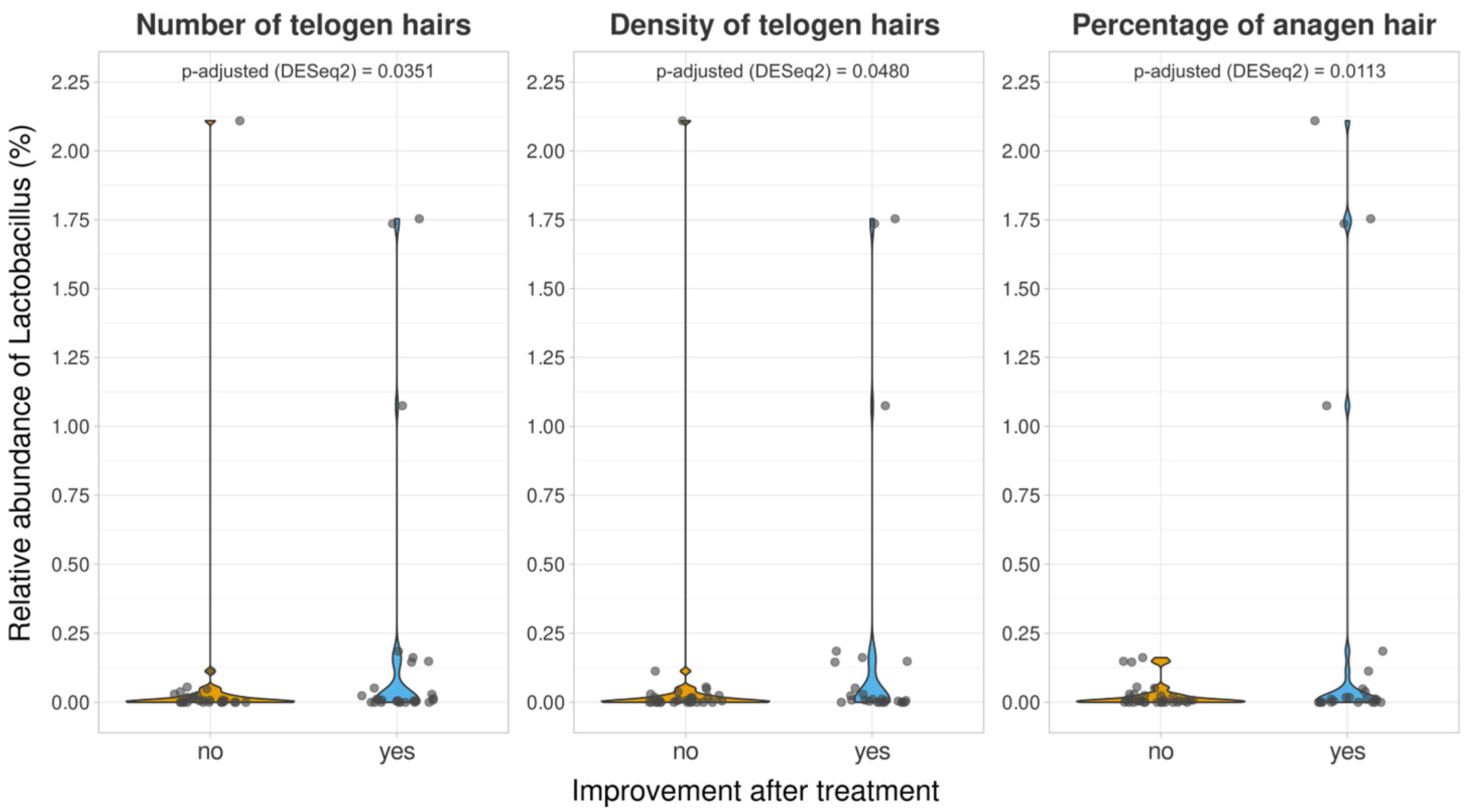 Nutrients 16 02900 g004