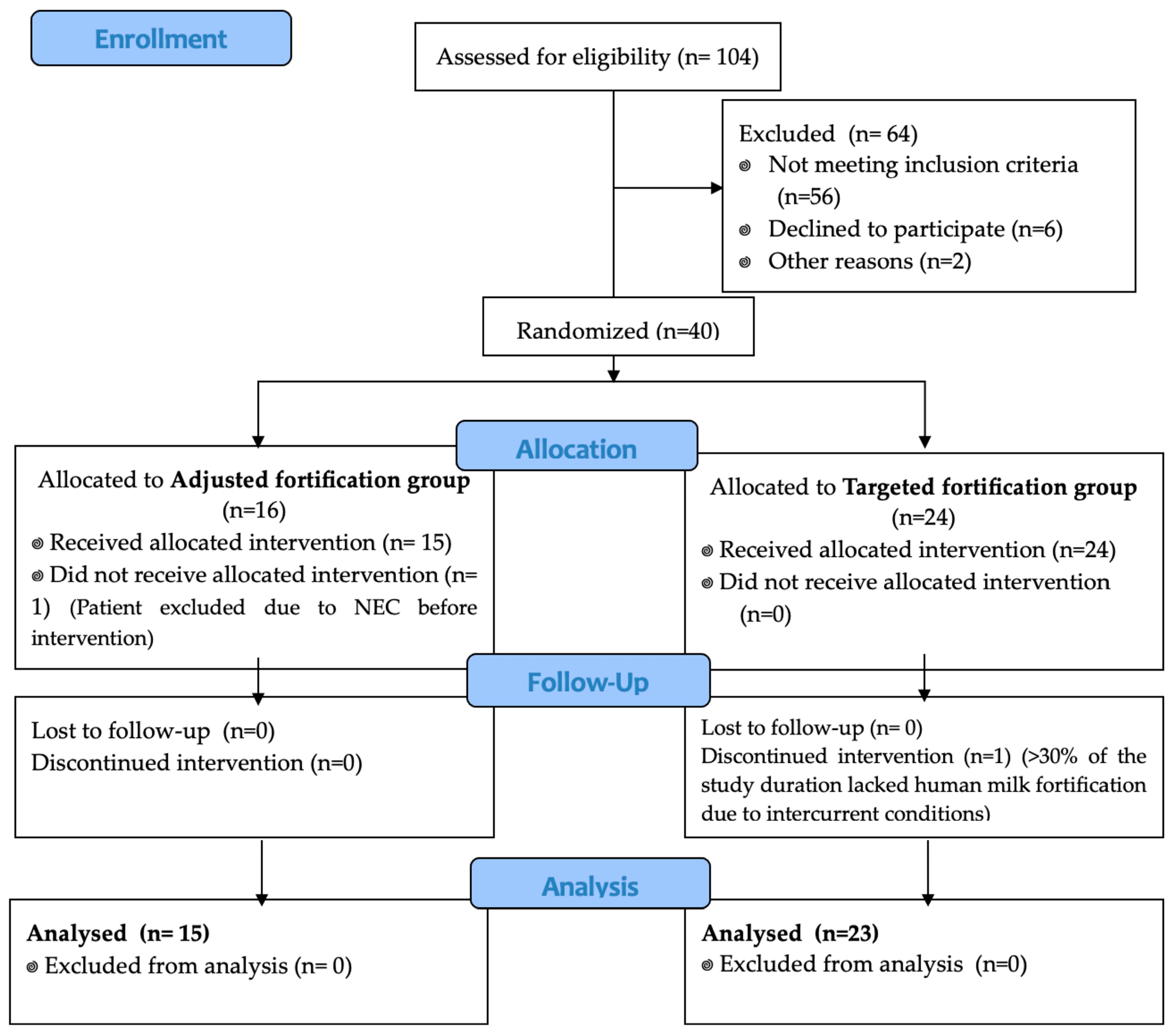 Nutrients 16 02904 g002