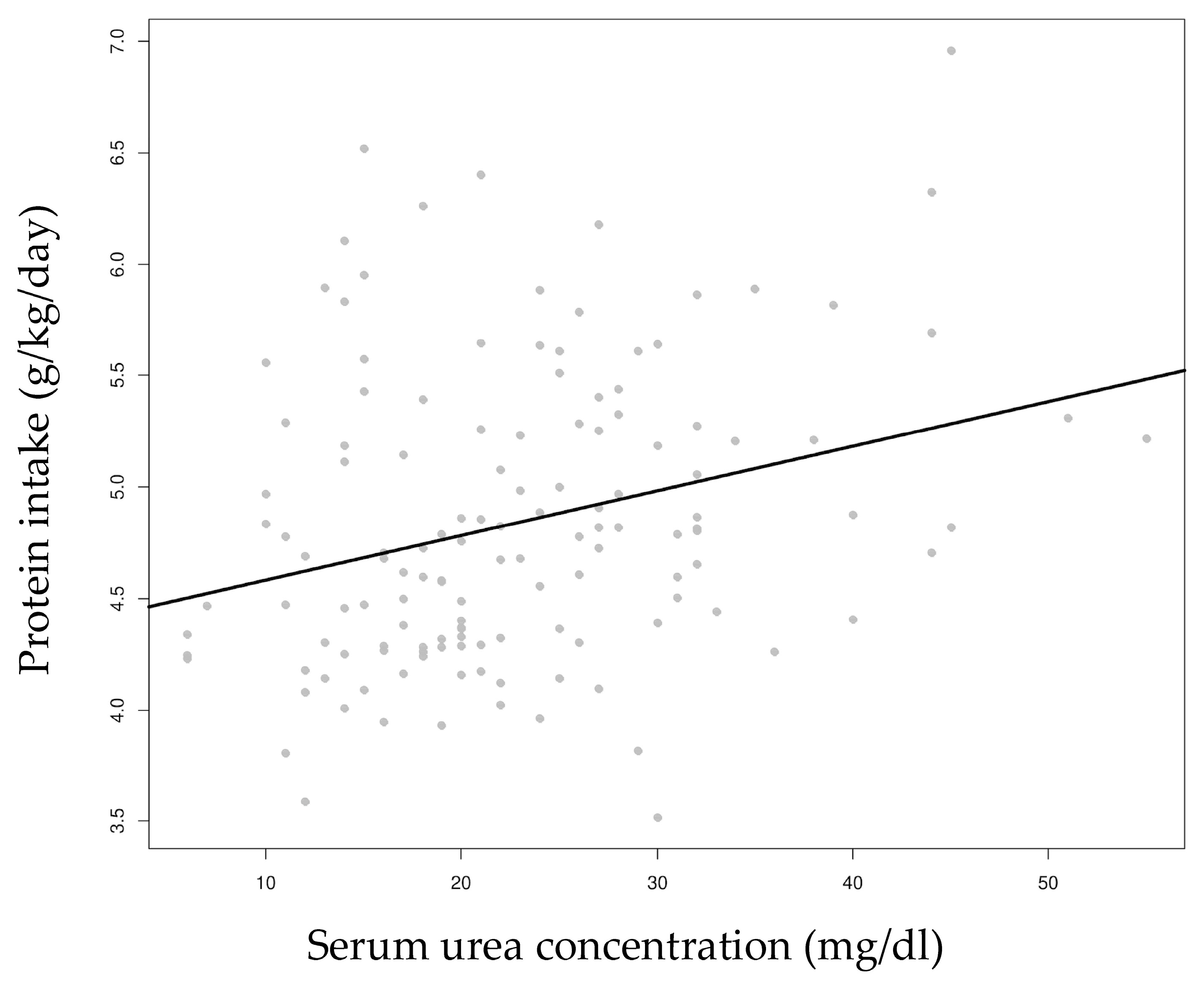 Nutrients 16 02904 g003