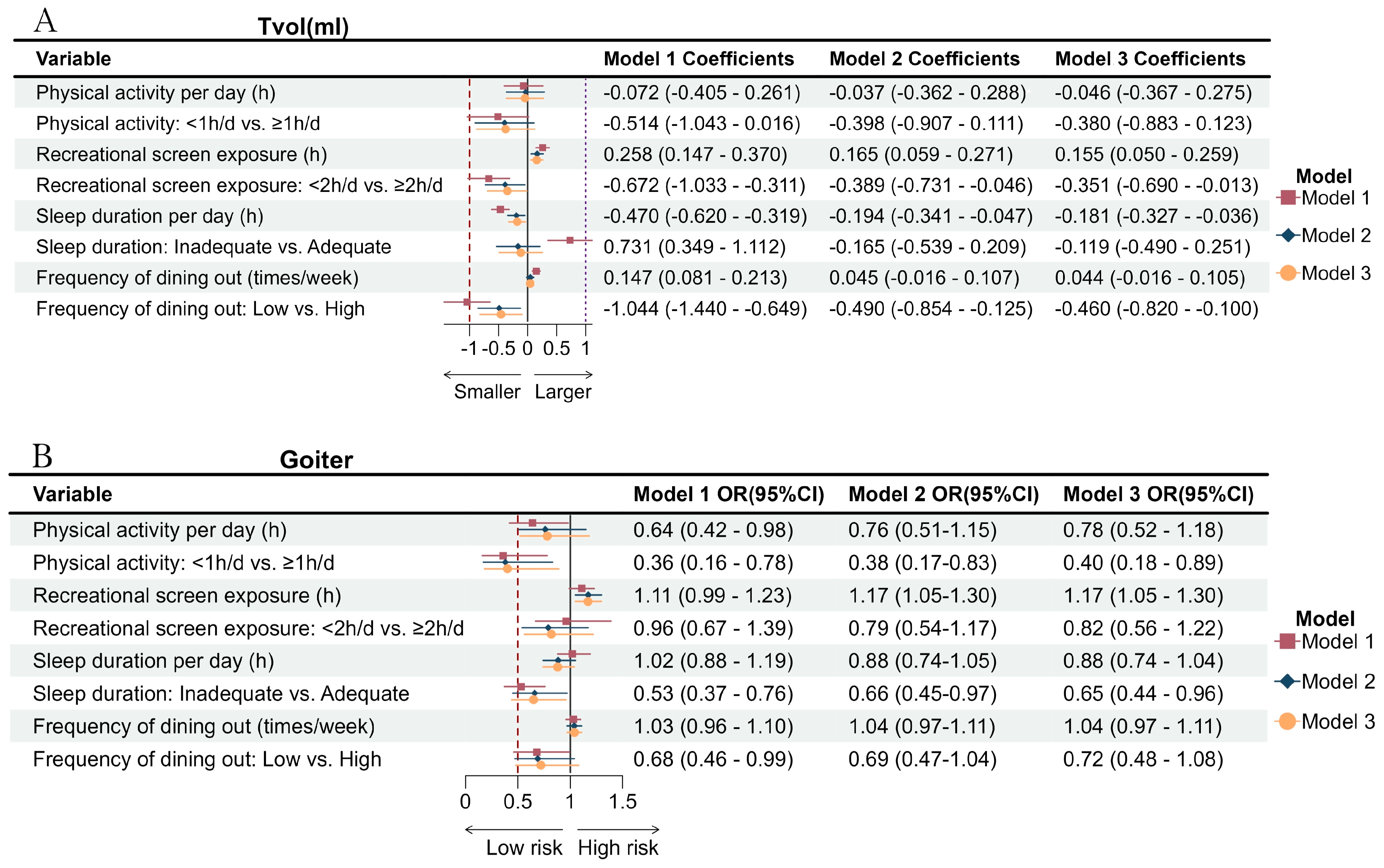 Nutrients 16 02910 g001