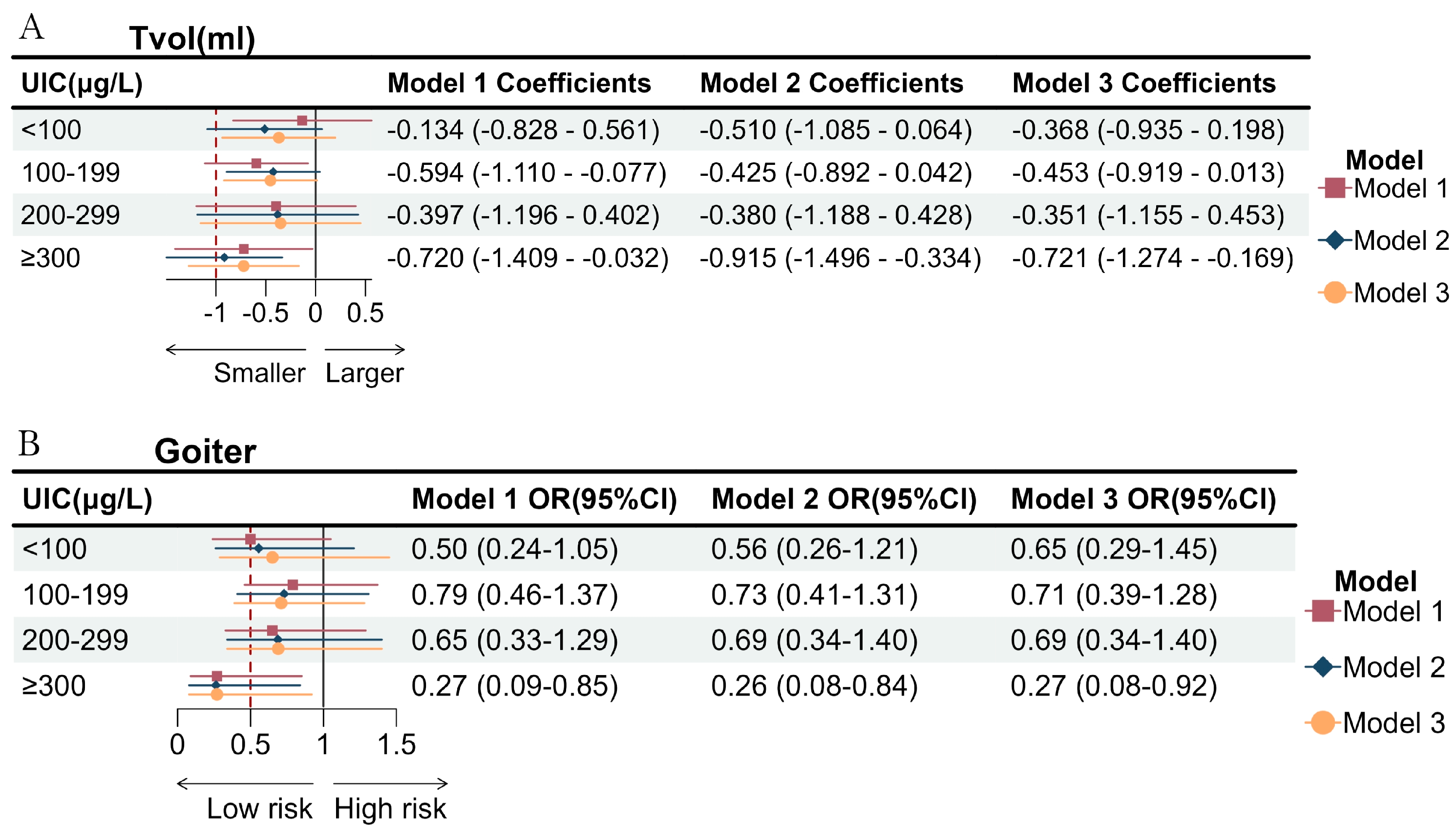 Nutrients 16 02910 g002