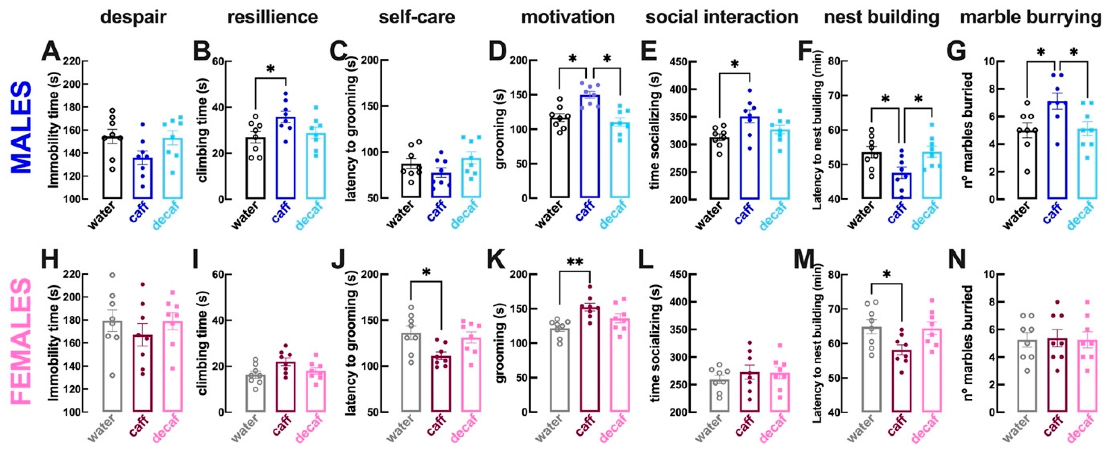 Nutrients 16 02920 g003